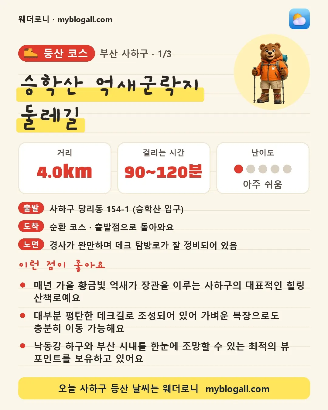 사하구 등산 코스 · 승학산 억새군락지 둘레길 — 4.0km · 90~120분 · 난이도 1/5 — 매년 가을 황금빛 억새가 장관을 이루는 사하구의 대표적인 힐링 산책로예요 — 대부분 평탄한 데크길로 조성되어 있어 가벼운 복장으로도 충분히 이동 가능해요