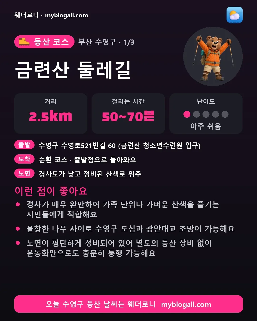수영구 등산 코스 · 금련산 둘레길 — 2.5km · 50~70분 · 난이도 1/5 — 경사가 매우 완만하여 가족 단위나 가벼운 산책을 즐기는 시민들에게 적합해요 — 울창한 나무 사이로 수영구 도심과 광안대교 조망이 가능해요