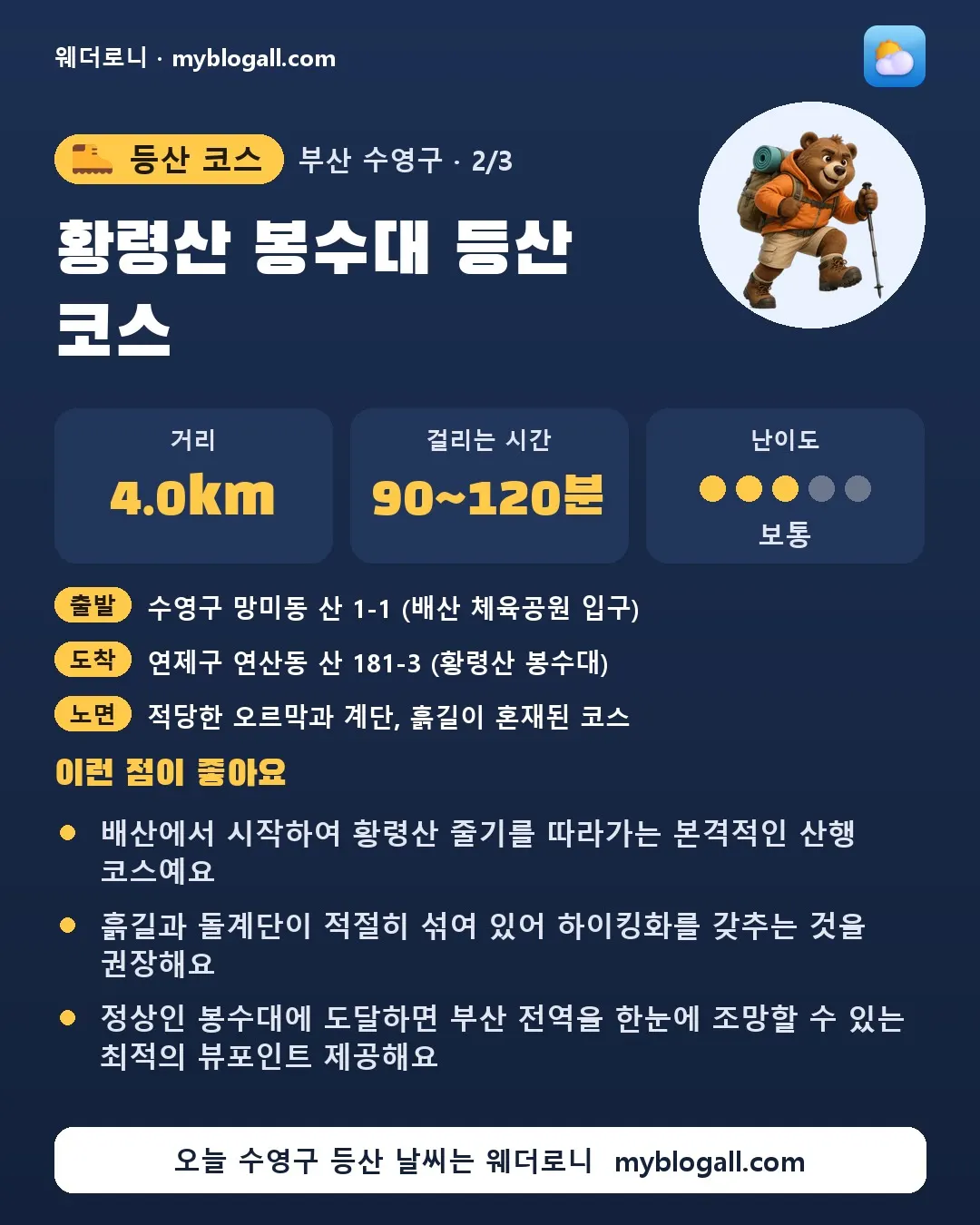 수영구 등산 코스 · 황령산 봉수대 등산 코스 — 4.0km · 90~120분 · 난이도 3/5 — 배산에서 시작하여 황령산 줄기를 따라가는 본격적인 산행 코스예요 — 흙길과 돌계단이 적절히 섞여 있어 하이킹화를 갖추는 것을 권장해요