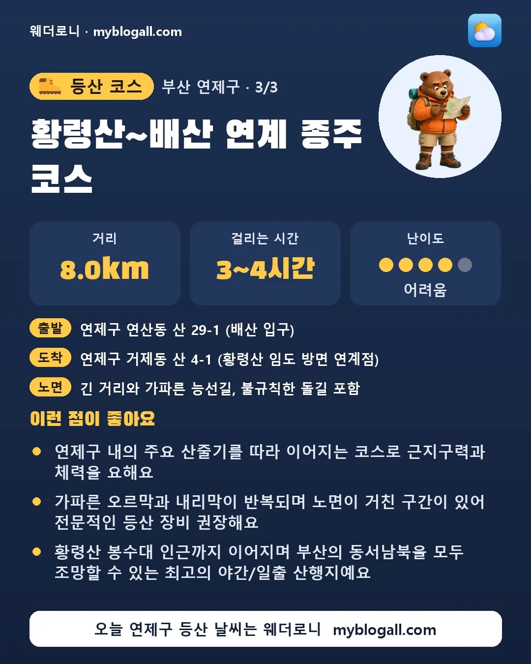 연제구 등산 코스 · 황령산~배산 연계 종주 코스 — 8.0km · 3~4시간 · 난이도 4/5 — 연제구 내의 주요 산줄기를 따라 이어지는 코스로 근지구력과 체력을 요해요 — 가파른 오르막과 내리막이 반복되며 노면이 거친 구간이 있어 전문적인 등산 장비 권장해요