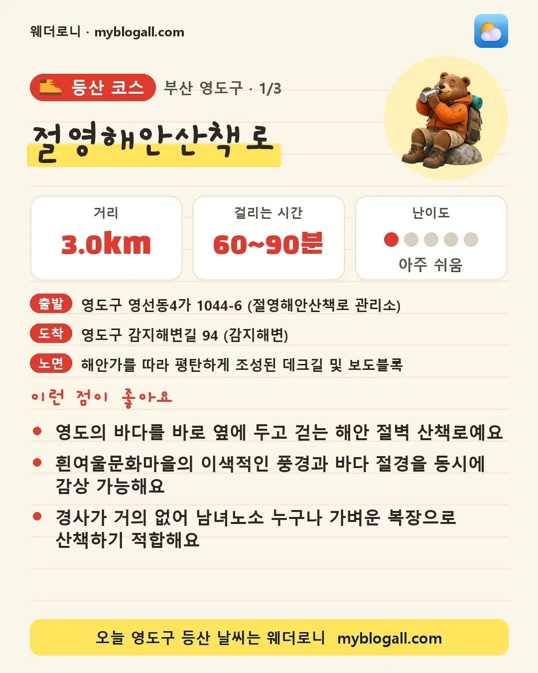 영도구 등산 코스 · 절영해안산책로 — 3.0km · 60~90분 · 난이도 1/5 — 영도의 바다를 바로 옆에 두고 걷는 해안 절벽 산책로예요 — 흰여울문화마을의 이색적인 풍경과 바다 절경을 동시에 감상 가능해요
