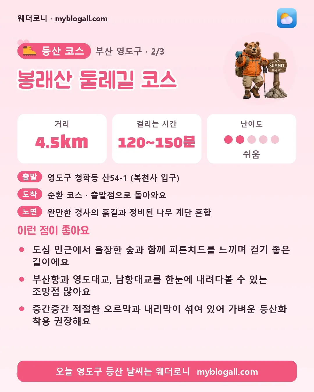 영도구 등산 코스 · 봉래산 둘레길 코스 — 4.5km · 120~150분 · 난이도 2/5 — 도심 인근에서 울창한 숲과 함께 피톤치드를 느끼며 걷기 좋은 길이에요 — 부산항과 영도대교, 남항대교를 한눈에 내려다볼 수 있는 조망점 많아요