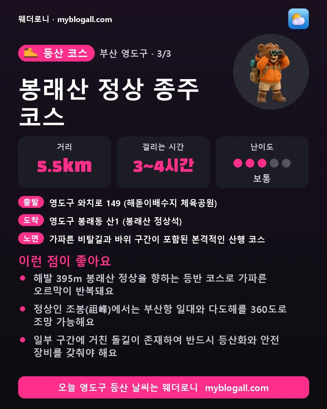 영도구 등산 코스 · 봉래산 정상 종주 코스 — 5.5km · 3~4시간 · 난이도 3/5 — 해발 395m 봉래산 정상을 향하는 등반 코스로 가파른 오르막이 반복돼요 — 정상인 조봉(祖峰)에서는 부산항 일대와 다도해를 360도로 조망 가능해요