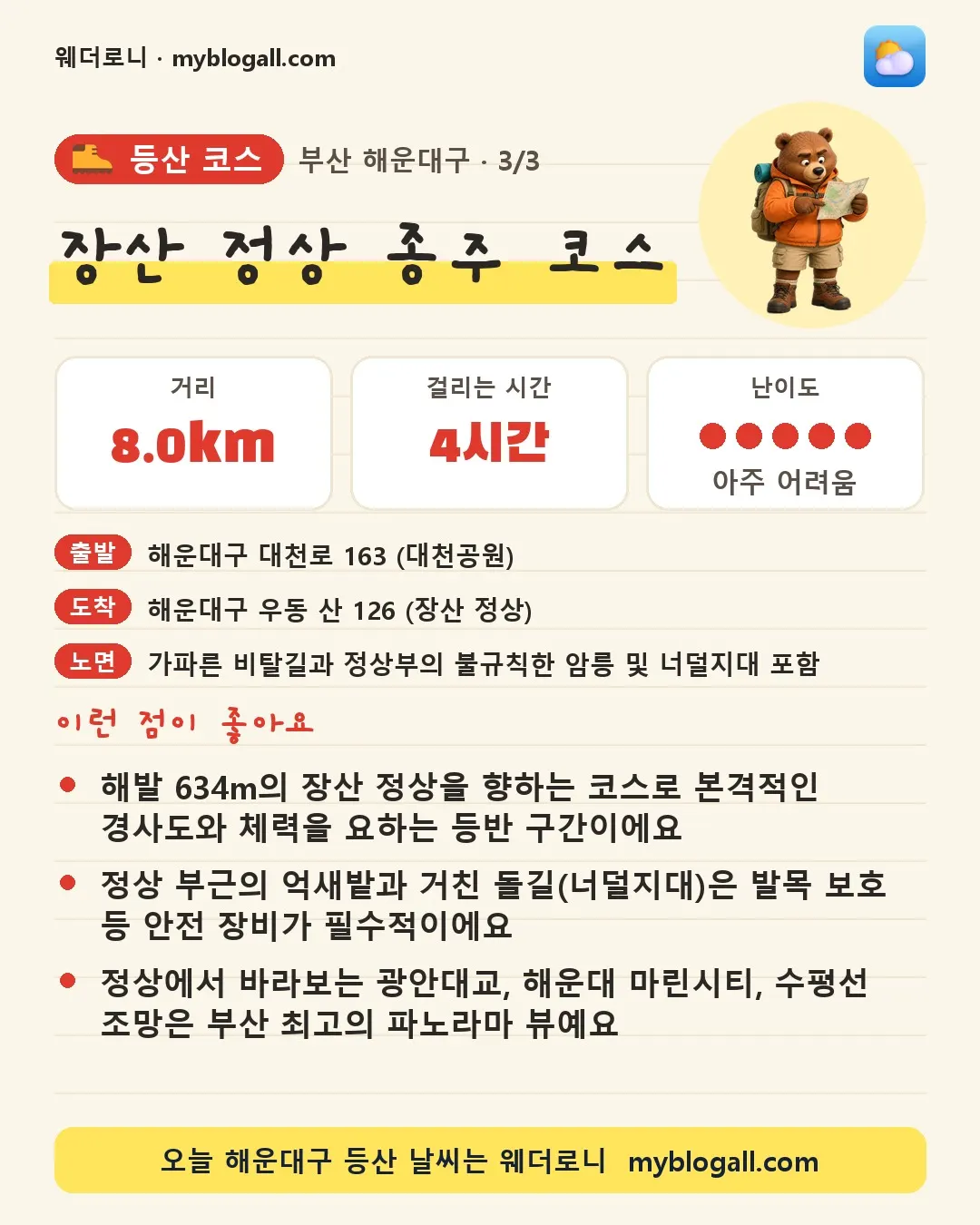 해운대구 등산 코스 · 장산 정상 종주 코스 — 8.0km · 4시간 · 난이도 5/5 — 해발 634m의 장산 정상을 향하는 코스로 본격적인 경사도와 체력을 요하는 등반 구간이에요 — 정상 부근의 억새밭과 거친 돌길(너덜지대)은 발목 보호 등 안전 장비가 필수적이에요