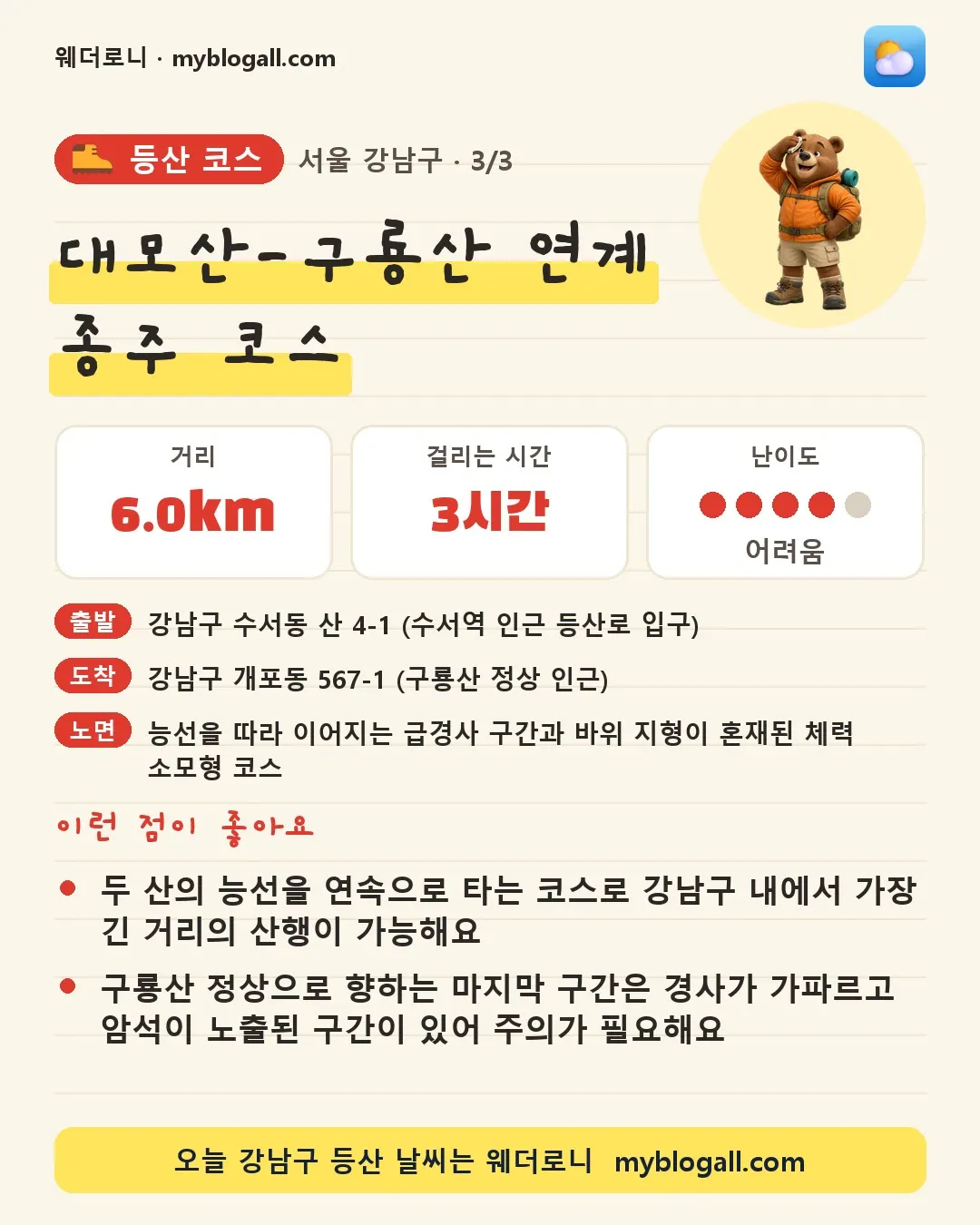 강남구 등산 코스 · 대모산-구룡산 연계 종주 코스 — 6.0km · 3시간 · 난이도 4/5 — 두 산의 능선을 연속으로 타는 코스로 강남구 내에서 가장 긴 거리의 산행이 가능해요 — 구룡산 정상으로 향하는 마지막 구간은 경사가 가파르고 암석이 노출된 구간이 있어 주의가 필요해요