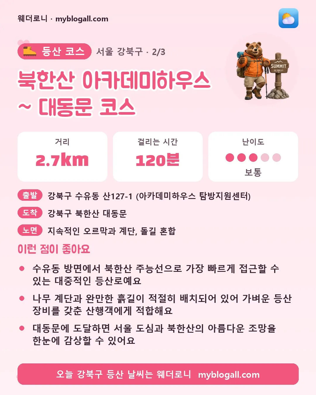 강북구 등산 코스 · 북한산 아카데미하우스 ~ 대동문 코스 — 2.7km · 120분 · 난이도 3/5 — 수유동 방면에서 북한산 주능선으로 가장 빠르게 접근할 수 있는 대중적인 등산로예요 — 나무 계단과 완만한 흙길이 적절히 배치되어 있어 가벼운 등산 장비를 갖춘 산행객에게 적합해요