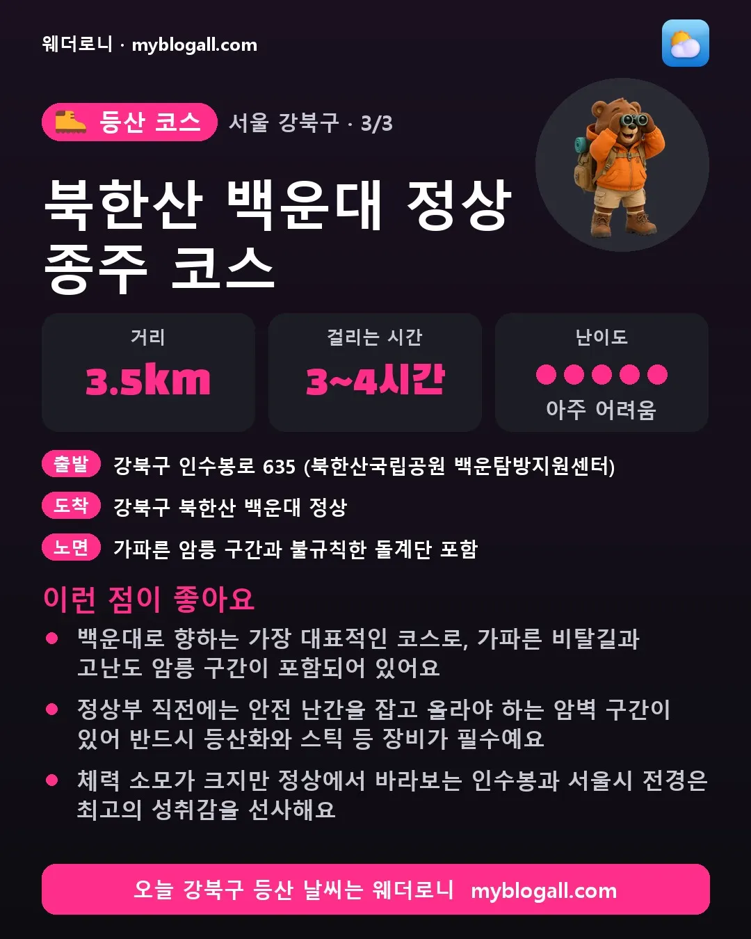 강북구 등산 코스 · 북한산 백운대 정상 종주 코스 — 3.5km · 3~4시간 · 난이도 5/5 — 백운대로 향하는 가장 대표적인 코스로, 가파른 비탈길과 고난도 암릉 구간이 포함되어 있어요 — 정상부 직전에는 안전 난간을 잡고 올라야 하는 암벽 구간이 있어 반드시 등산화와 스틱 등 장비가 필수예요