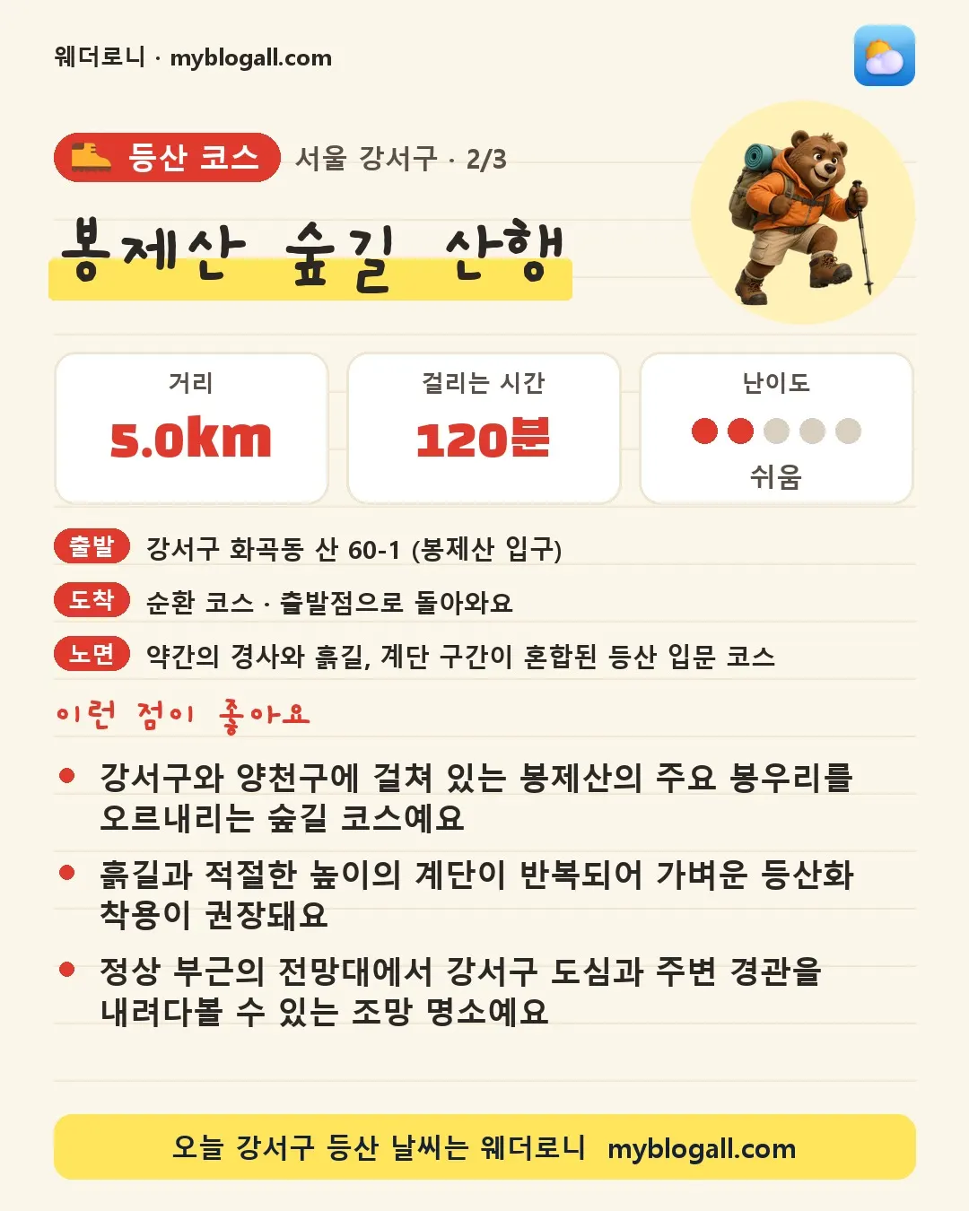 강서구 등산 코스 · 봉제산 숲길 산행 — 5.0km · 120분 · 난이도 2/5 — 강서구와 양천구에 걸쳐 있는 봉제산의 주요 봉우리를 오르내리는 숲길 코스예요 — 흙길과 적절한 높이의 계단이 반복되어 가벼운 등산화 착용이 권장돼요