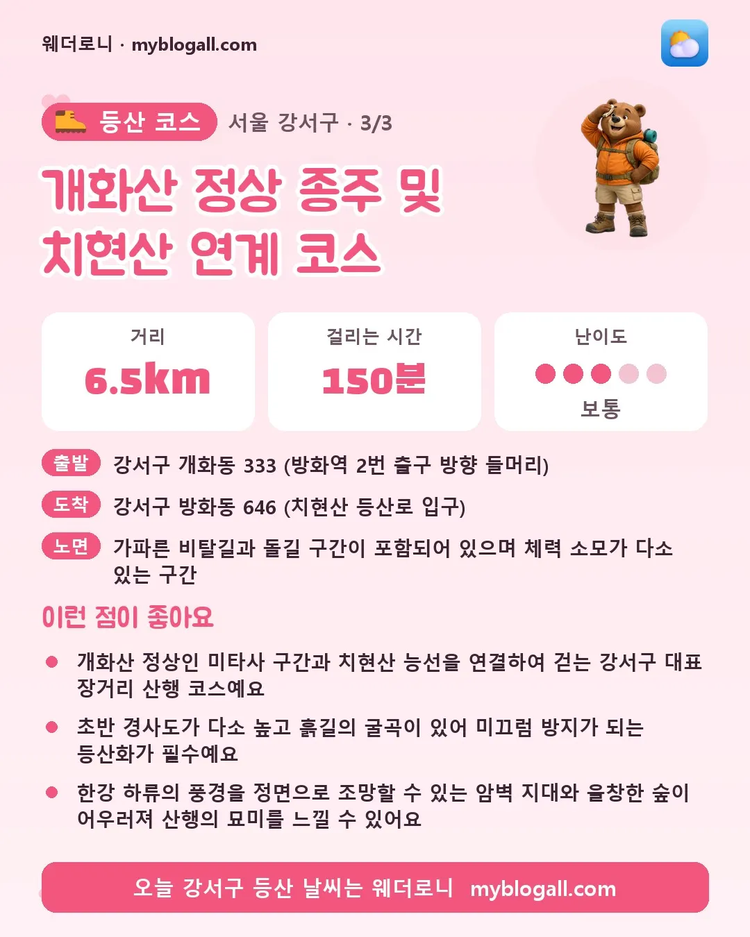 강서구 등산 코스 · 개화산 정상 종주 및 치현산 연계 코스 — 6.5km · 150분 · 난이도 3/5 — 개화산 정상인 미타사 구간과 치현산 능선을 연결하여 걷는 강서구 대표 장거리 산행 코스예요 — 초반 경사도가 다소 높고 흙길의 굴곡이 있어 미끄럼 방지가 되는 등산화가 필수예요
