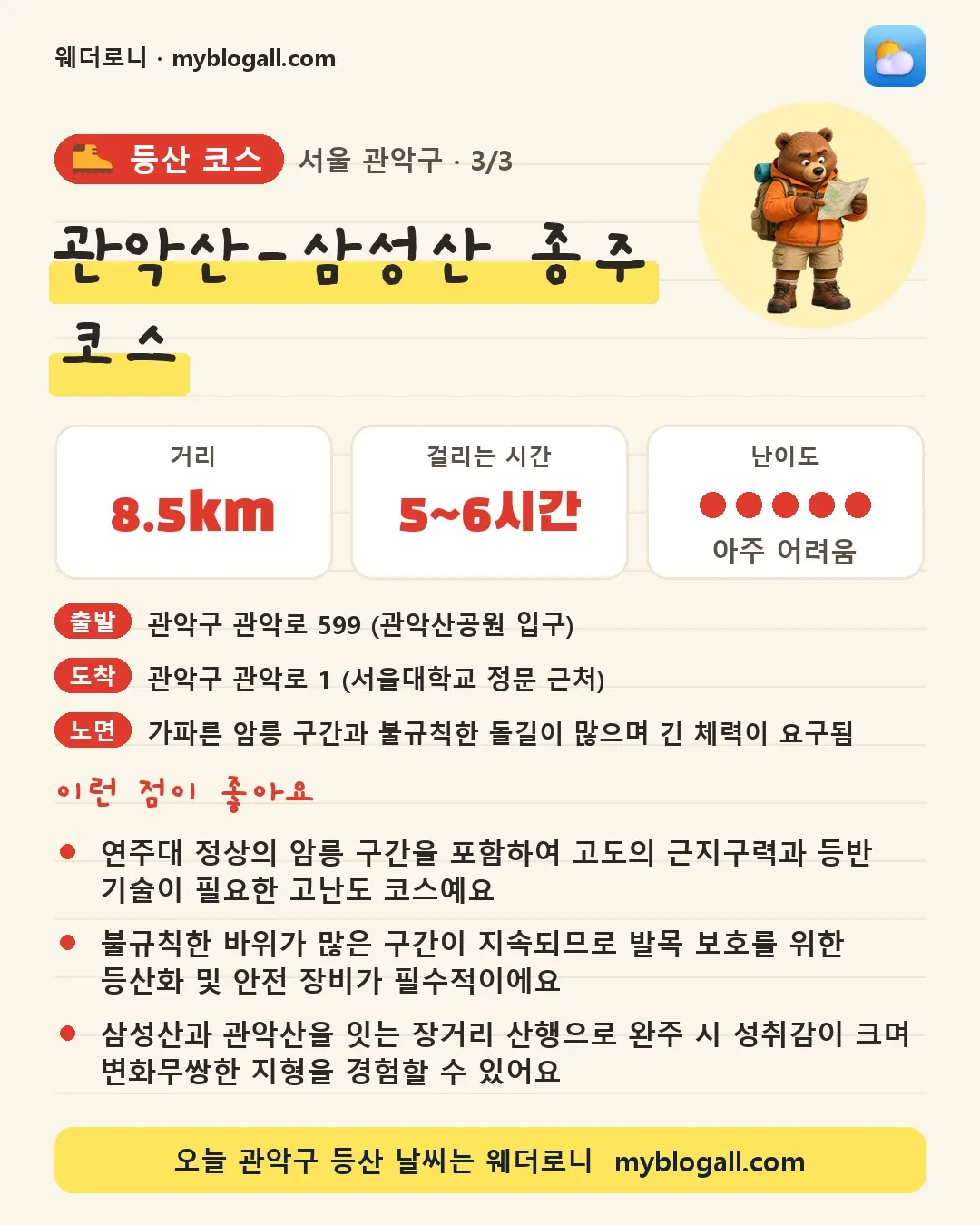 관악구 등산 코스 · 관악산-삼성산 종주 코스 — 8.5km · 5~6시간 · 난이도 5/5 — 연주대 정상의 암릉 구간을 포함하여 고도의 근지구력과 등반 기술이 필요한 고난도 코스예요 — 불규칙한 바위가 많은 구간이 지속되므로 발목 보호를 위한 등산화 및 안전 장비가 필수적이에요