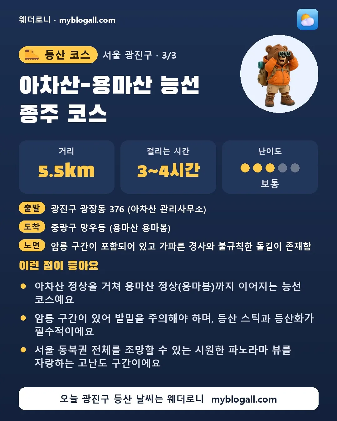 광진구 등산 코스 · 아차산-용마산 능선 종주 코스 — 5.5km · 3~4시간 · 난이도 3/5 — 아차산 정상을 거쳐 용마산 정상(용마봉)까지 이어지는 능선 코스예요 — 암릉 구간이 있어 발밑을 주의해야 하며, 등산 스틱과 등산화가 필수적이에요
