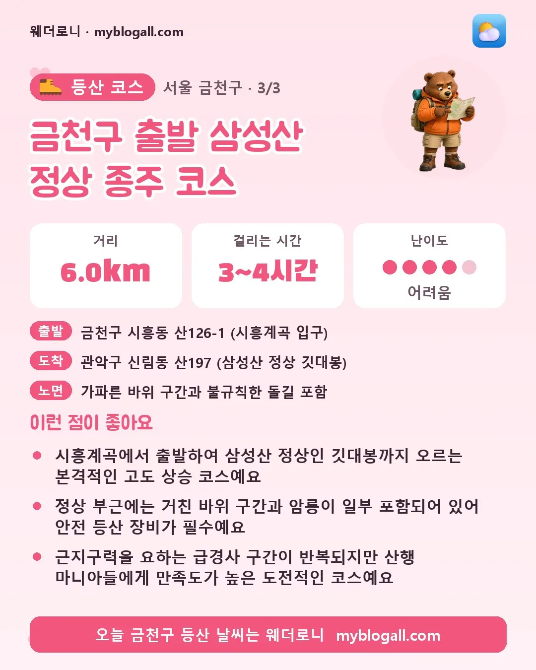 금천구 등산 코스 · 금천구 출발 삼성산 정상 종주 코스 — 6.0km · 3~4시간 · 난이도 4/5 — 시흥계곡에서 출발하여 삼성산 정상인 깃대봉까지 오르는 본격적인 고도 상승 코스예요 — 정상 부근에는 거친 바위 구간과 암릉이 일부 포함되어 있어 안전 등산 장비가 필수예요