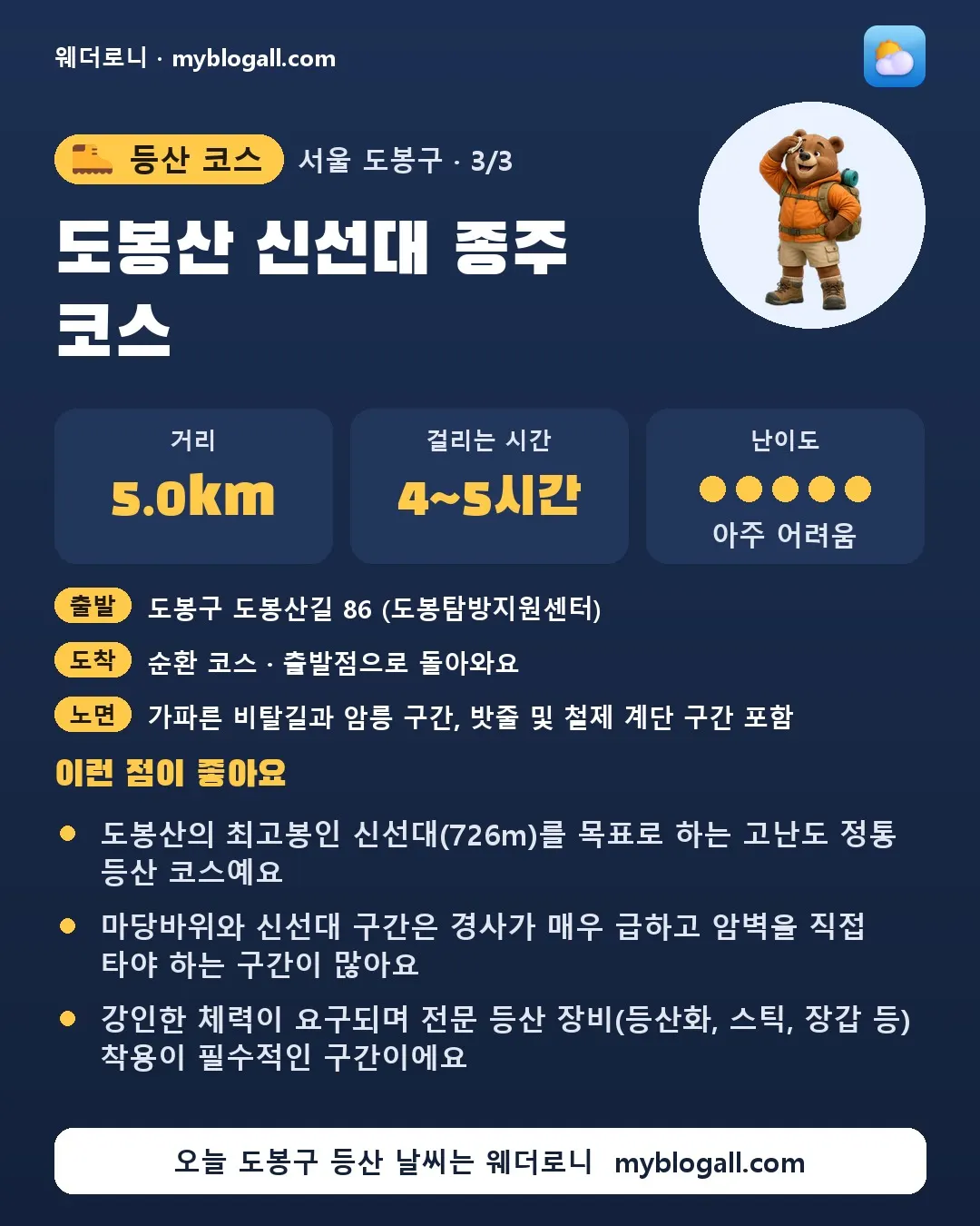 도봉구 등산 코스 · 도봉산 신선대 종주 코스 — 5.0km · 4~5시간 · 난이도 5/5 — 도봉산의 최고봉인 신선대(726m)를 목표로 하는 고난도 정통 등산 코스예요 — 마당바위와 신선대 구간은 경사가 매우 급하고 암벽을 직접 타야 하는 구간이 많아요