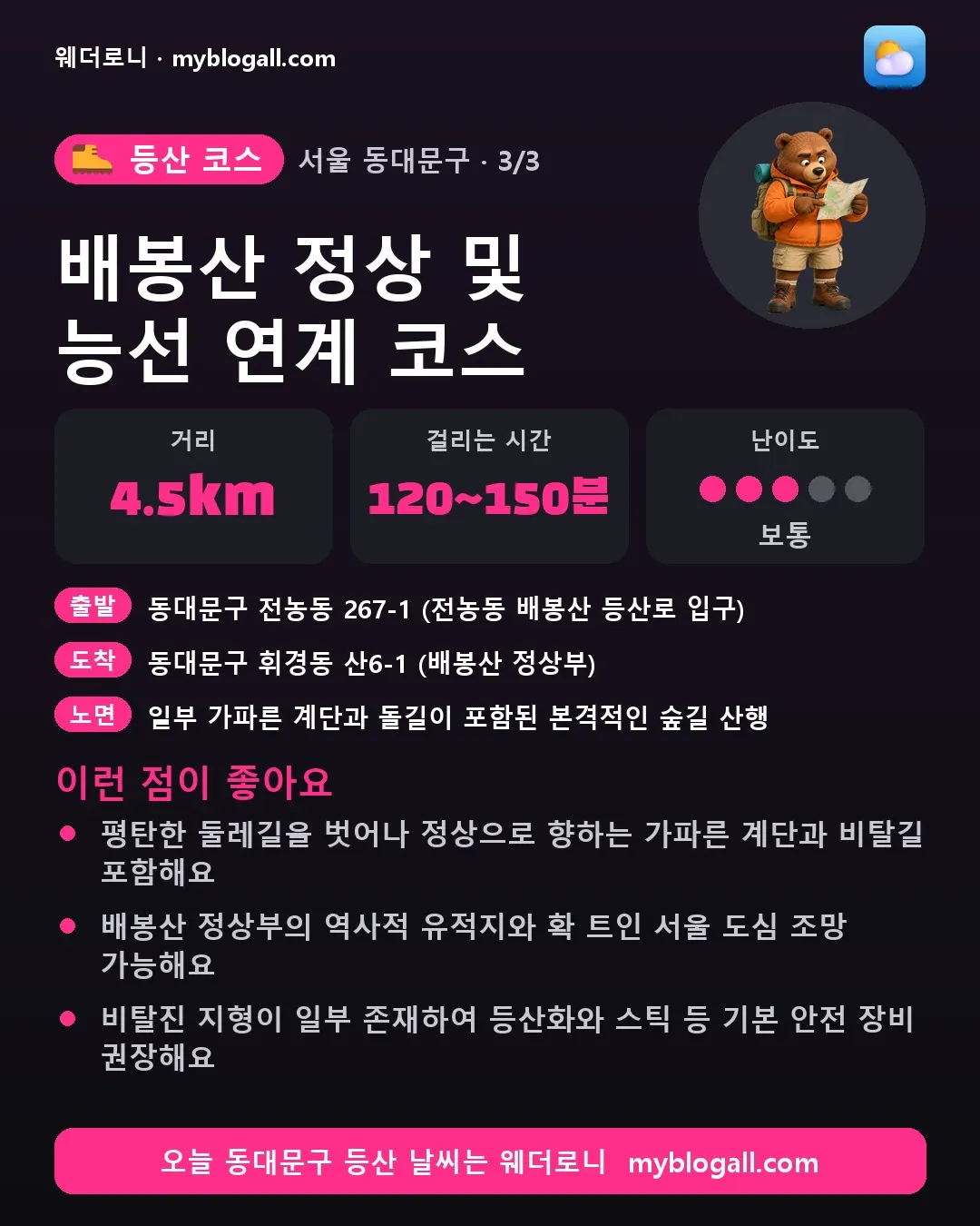동대문구 등산 코스 · 배봉산 정상 및 능선 연계 코스 — 4.5km · 120~150분 · 난이도 3/5 — 평탄한 둘레길을 벗어나 정상으로 향하는 가파른 계단과 비탈길 포함해요 — 배봉산 정상부의 역사적 유적지와 확 트인 서울 도심 조망 가능해요