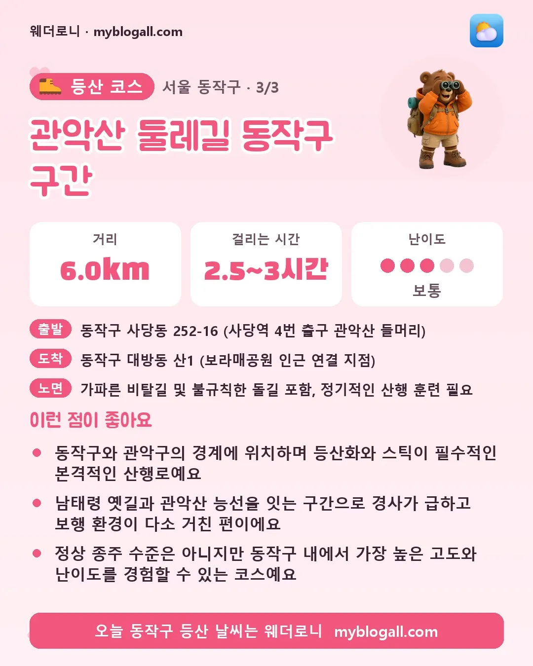 동작구 등산 코스 · 관악산 둘레길 동작구 구간 — 6.0km · 2.5~3시간 · 난이도 3/5 — 동작구와 관악구의 경계에 위치하며 등산화와 스틱이 필수적인 본격적인 산행로예요 — 남태령 옛길과 관악산 능선을 잇는 구간으로 경사가 급하고 보행 환경이 다소 거친 편이에요
