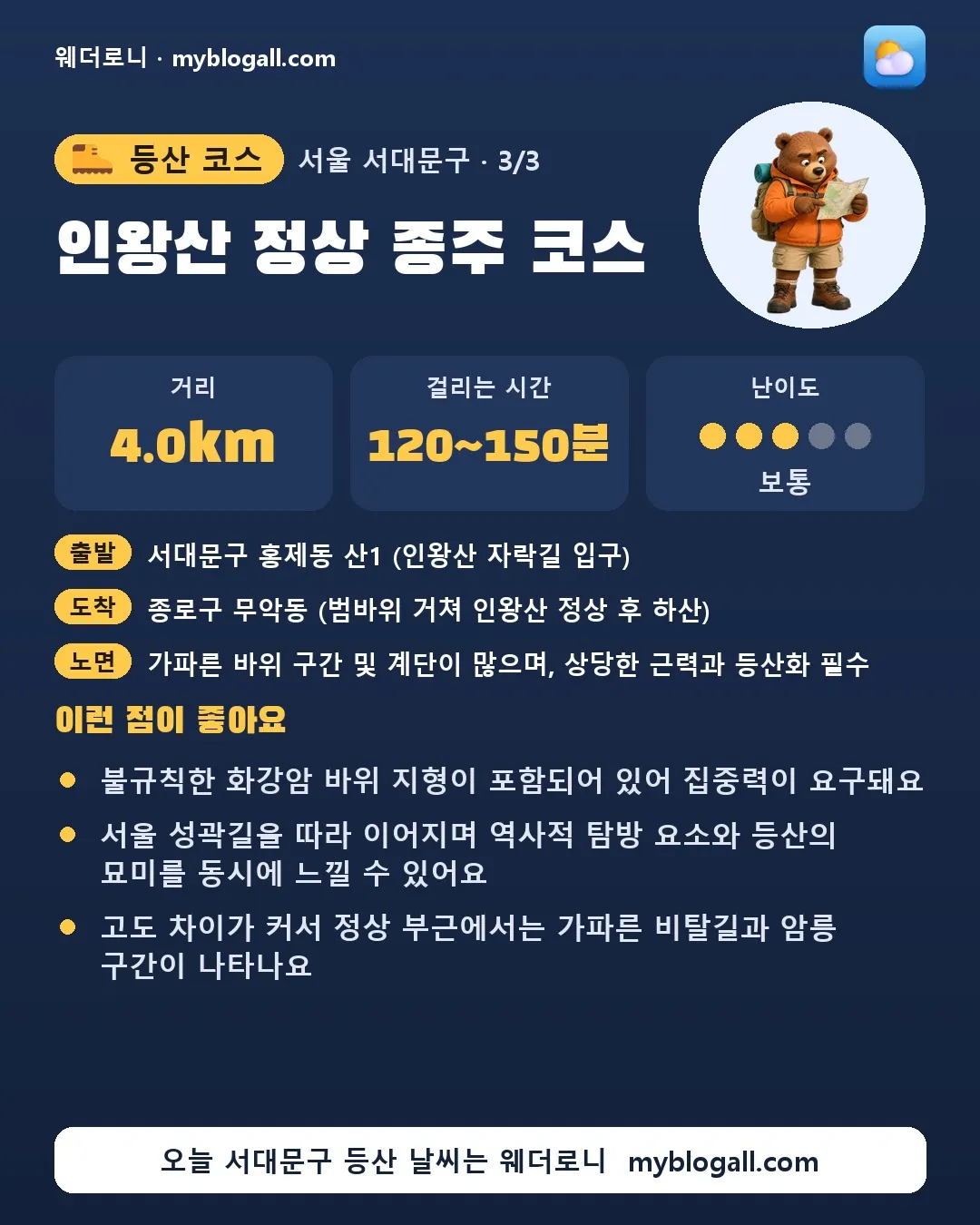 서대문구 등산 코스 · 인왕산 정상 종주 코스 — 4.0km · 120~150분 · 난이도 3/5 — 불규칙한 화강암 바위 지형이 포함되어 있어 집중력이 요구돼요 — 서울 성곽길을 따라 이어지며 역사적 탐방 요소와 등산의 묘미를 동시에 느낄 수 있어요