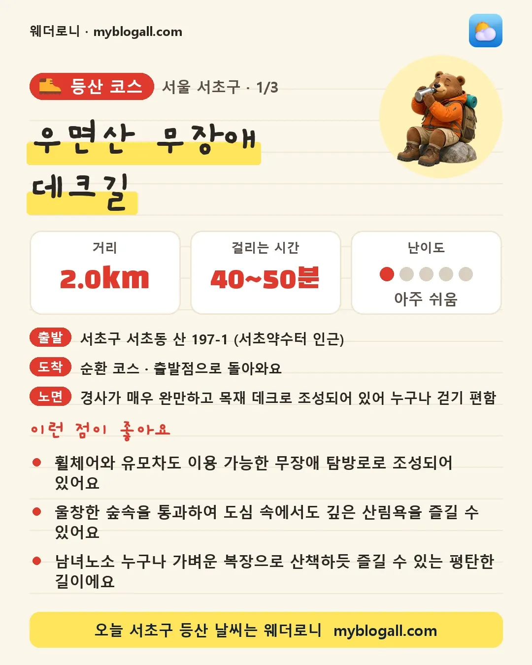 서초구 등산 코스 · 우면산 무장애 데크길 — 2.0km · 40~50분 · 난이도 1/5 — 휠체어와 유모차도 이용 가능한 무장애 탐방로로 조성되어 있어요 — 울창한 숲속을 통과하여 도심 속에서도 깊은 산림욕을 즐길 수 있어요