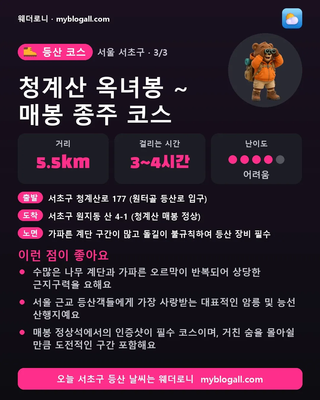 서초구 등산 코스 · 청계산 옥녀봉 ~ 매봉 종주 코스 — 5.5km · 3~4시간 · 난이도 4/5 — 수많은 나무 계단과 가파른 오르막이 반복되어 상당한 근지구력을 요해요 — 서울 근교 등산객들에게 가장 사랑받는 대표적인 암릉 및 능선 산행지예요