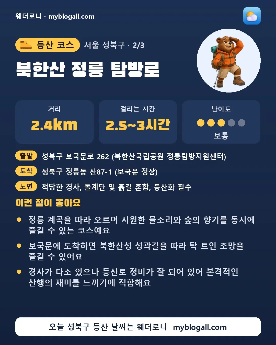 성북구 등산 코스 · 북한산 정릉 탐방로 — 2.4km · 2.5~3시간 · 난이도 3/5 — 정릉 계곡을 따라 오르며 시원한 물소리와 숲의 향기를 동시에 즐길 수 있는 코스예요 — 보국문에 도착하면 북한산성 성곽길을 따라 탁 트인 조망을 즐길 수 있어요