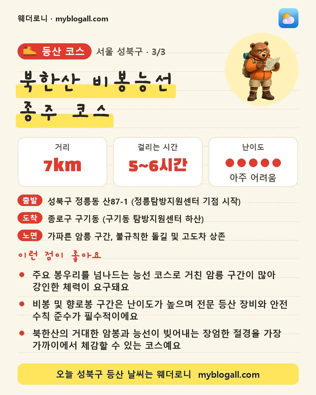 성북구 등산 코스 · 북한산 비봉능선 종주 코스 — 7km · 5~6시간 · 난이도 5/5 — 주요 봉우리를 넘나드는 능선 코스로 거친 암릉 구간이 많아 강인한 체력이 요구돼요 — 비봉 및 향로봉 구간은 난이도가 높으며 전문 등산 장비와 안전 수칙 준수가 필수적이에요