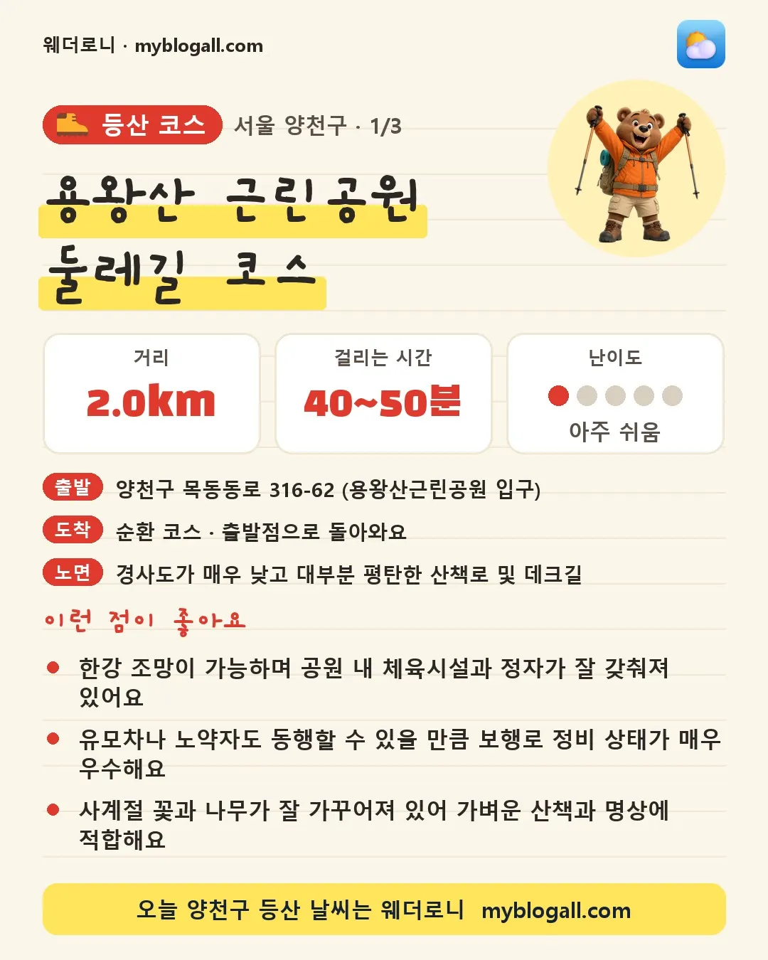 양천구 등산 코스 · 용왕산 근린공원 둘레길 코스 — 2.0km · 40~50분 · 난이도 1/5 — 한강 조망이 가능하며 공원 내 체육시설과 정자가 잘 갖춰져 있어요 — 유모차나 노약자도 동행할 수 있을 만큼 보행로 정비 상태가 매우 우수해요