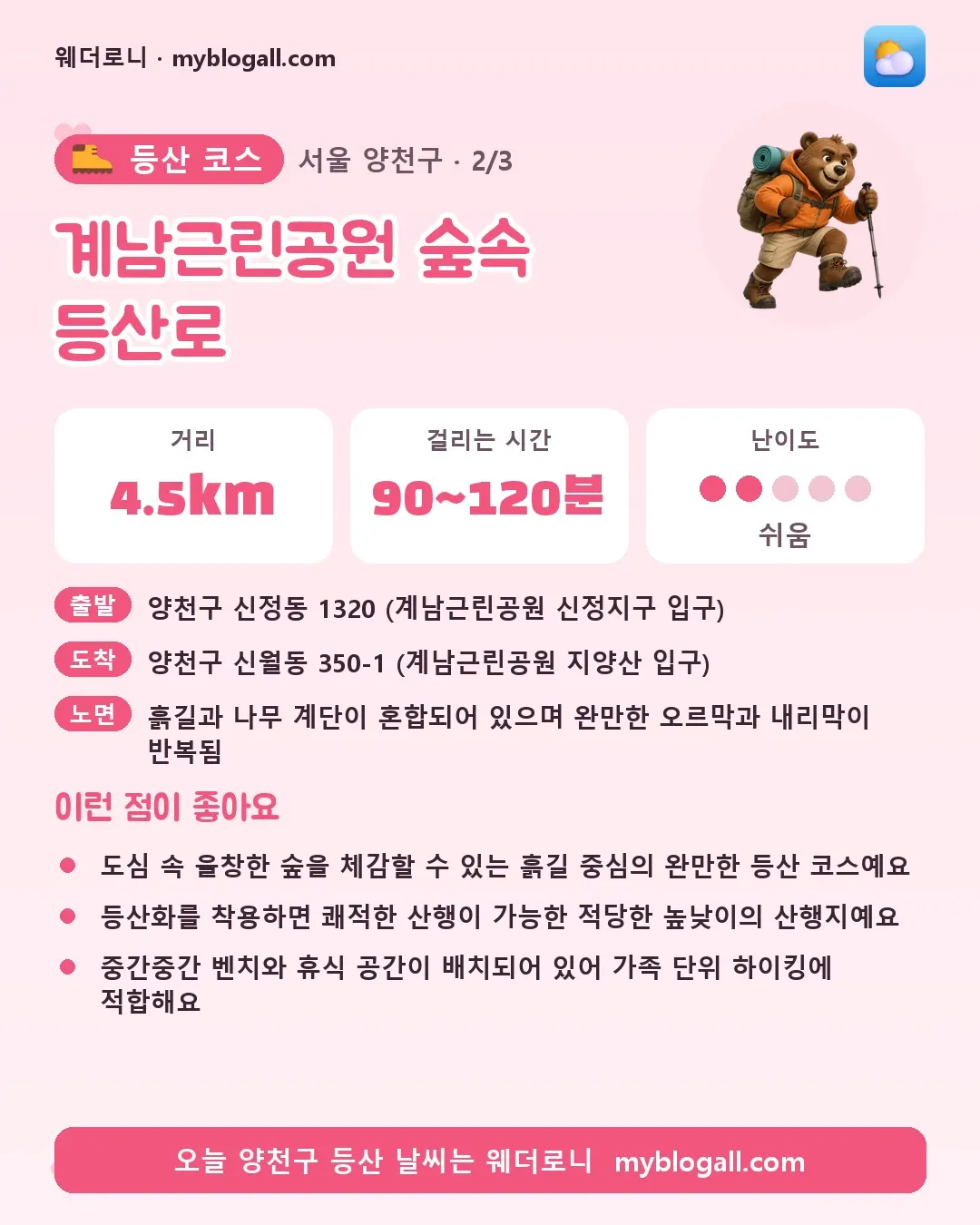 양천구 등산 코스 · 계남근린공원 숲속 등산로 — 4.5km · 90~120분 · 난이도 2/5 — 도심 속 울창한 숲을 체감할 수 있는 흙길 중심의 완만한 등산 코스예요 — 등산화를 착용하면 쾌적한 산행이 가능한 적당한 높낮이의 산행지예요