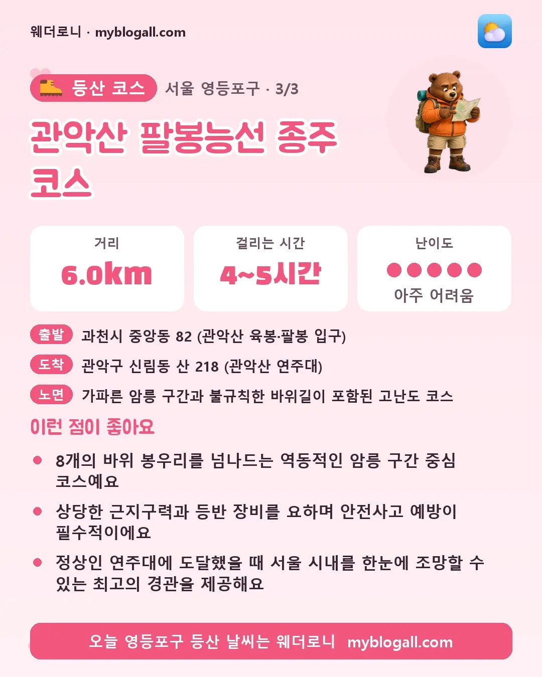 영등포구 등산 코스 · 관악산 팔봉능선 종주 코스 — 6.0km · 4~5시간 · 난이도 5/5 — 8개의 바위 봉우리를 넘나드는 역동적인 암릉 구간 중심 코스예요 — 상당한 근지구력과 등반 장비를 요하며 안전사고 예방이 필수적이에요