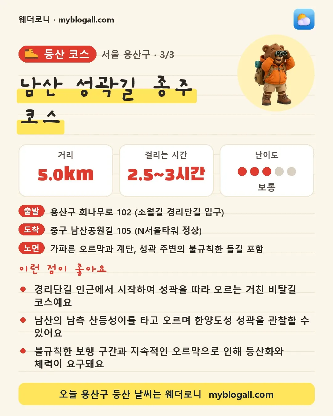 용산구 등산 코스 · 남산 성곽길 종주 코스 — 5.0km · 2.5~3시간 · 난이도 3/5 — 경리단길 인근에서 시작하여 성곽을 따라 오르는 거친 비탈길 코스예요 — 남산의 남측 산등성이를 타고 오르며 한양도성 성곽을 관찰할 수 있어요