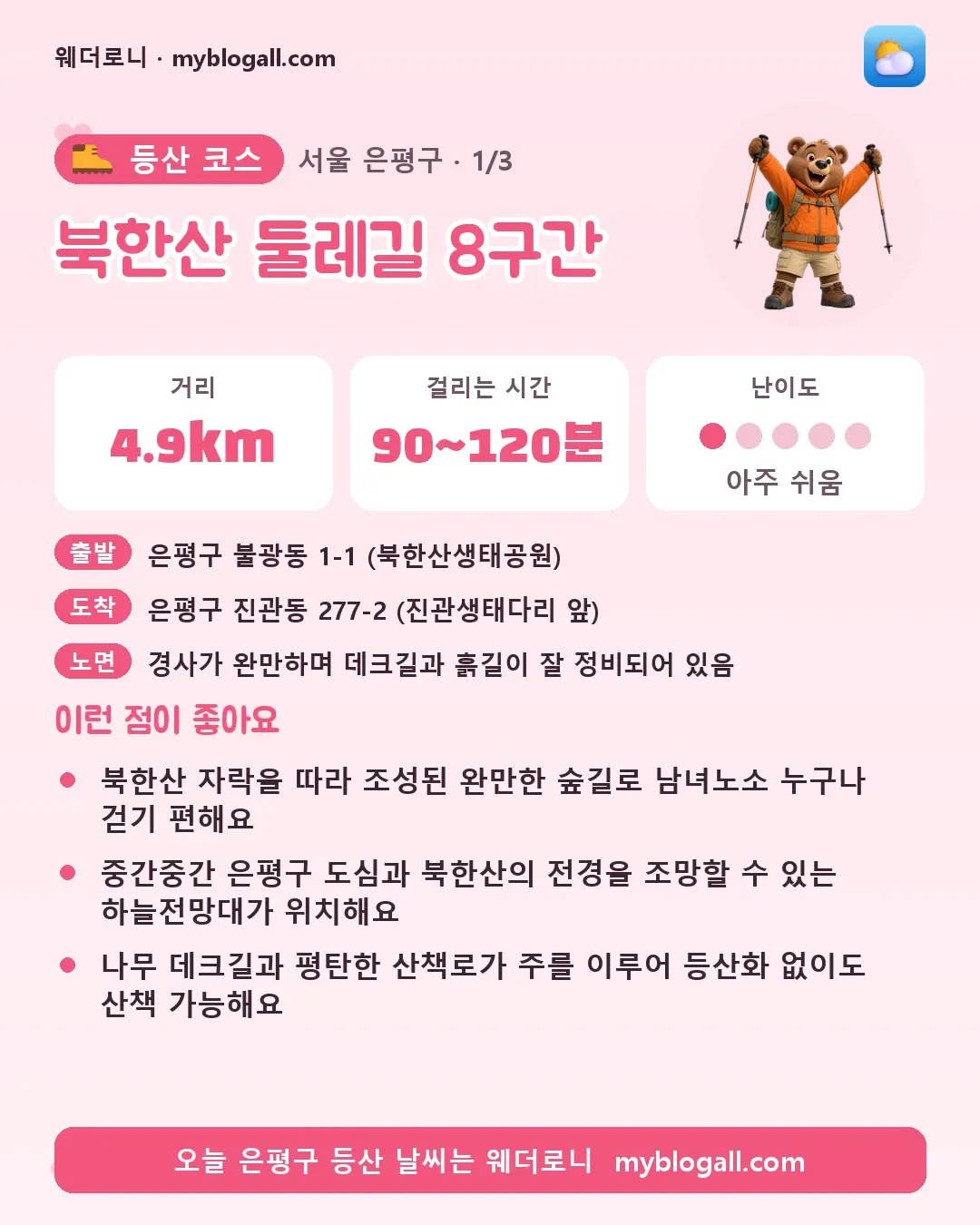 은평구 등산 코스 · 북한산 둘레길 8구간 — 4.9km · 90~120분 · 난이도 1/5 — 북한산 자락을 따라 조성된 완만한 숲길로 남녀노소 누구나 걷기 편해요 — 중간중간 은평구 도심과 북한산의 전경을 조망할 수 있는 하늘전망대가 위치해요