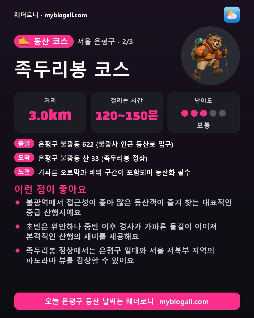 은평구 등산 코스 · 족두리봉 코스 — 3.0km · 120~150분 · 난이도 3/5 — 불광역에서 접근성이 좋아 많은 등산객이 즐겨 찾는 대표적인 중급 산행지예요 — 초반은 완만하나 중반 이후 경사가 가파른 돌길이 이어져 본격적인 산행의 재미를 제공해요