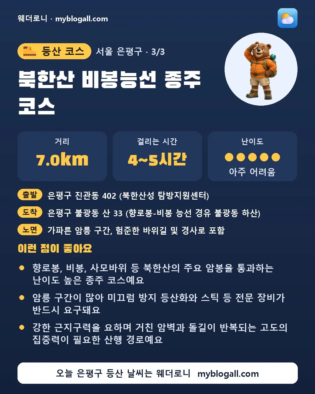 은평구 등산 코스 · 북한산 비봉능선 종주 코스 — 7.0km · 4~5시간 · 난이도 5/5 — 향로봉, 비봉, 사모바위 등 북한산의 주요 암봉을 통과하는 난이도 높은 종주 코스예요 — 암릉 구간이 많아 미끄럼 방지 등산화와 스틱 등 전문 장비가 반드시 요구돼요