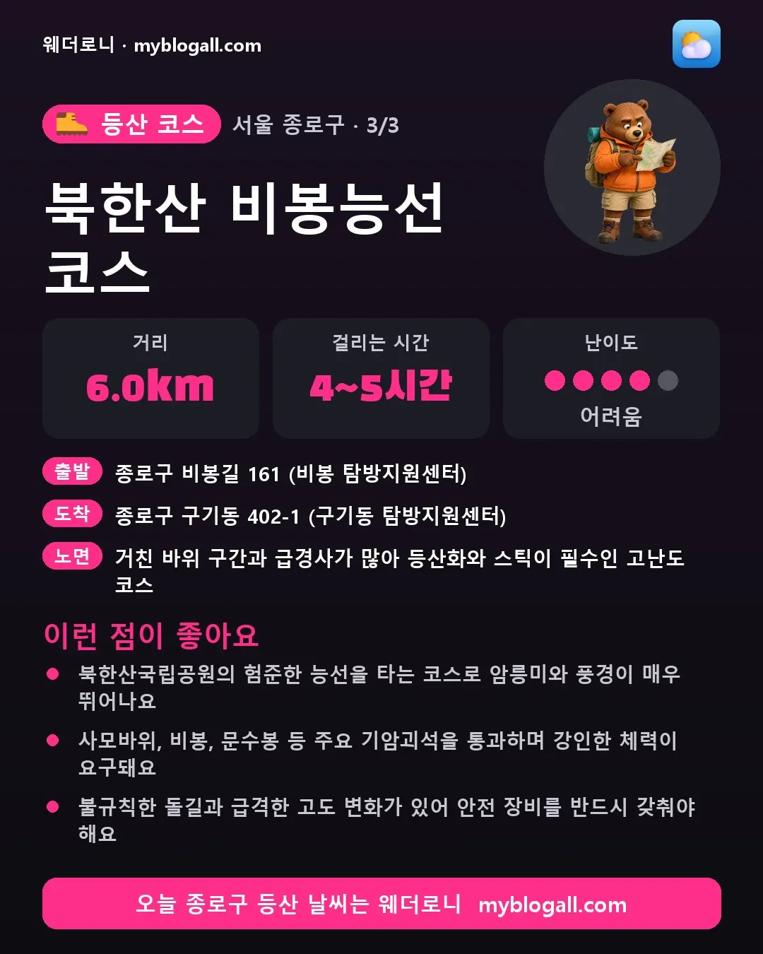 종로구 등산 코스 · 북한산 비봉능선 코스 — 6.0km · 4~5시간 · 난이도 4/5 — 북한산국립공원의 험준한 능선을 타는 코스로 암릉미와 풍경이 매우 뛰어나요 — 사모바위, 비봉, 문수봉 등 주요 기암괴석을 통과하며 강인한 체력이 요구돼요