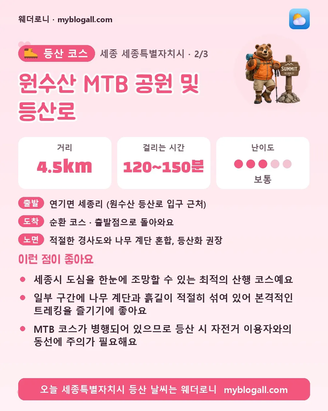 세종특별자치시 등산 코스 · 원수산 MTB 공원 및 등산로 — 4.5km · 120~150분 · 난이도 3/5 — 세종시 도심을 한눈에 조망할 수 있는 최적의 산행 코스예요 — 일부 구간에 나무 계단과 흙길이 적절히 섞여 있어 본격적인 트레킹을 즐기기에 좋아요