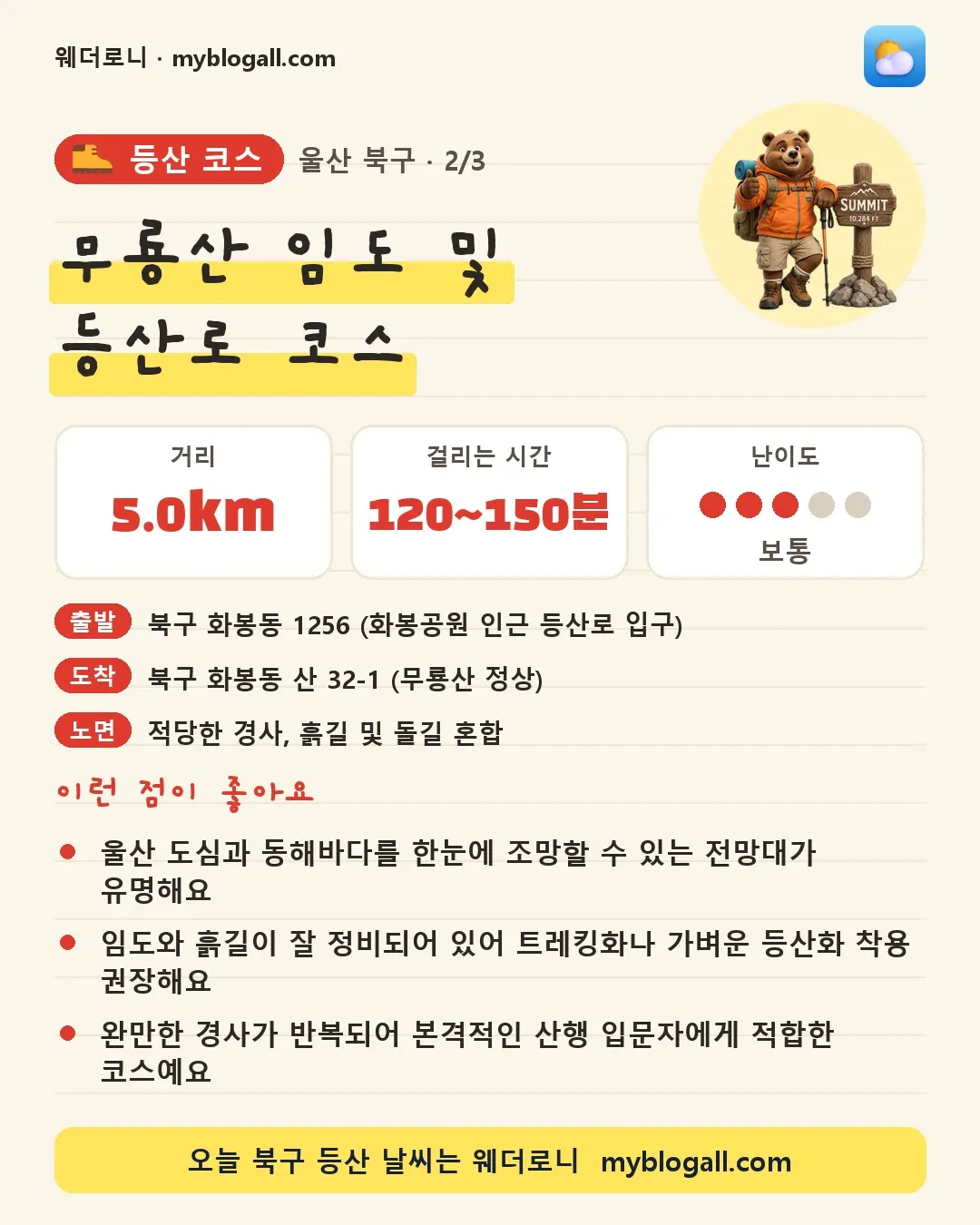 북구 등산 코스 · 무룡산 임도 및 등산로 코스 — 5.0km · 120~150분 · 난이도 3/5 — 울산 도심과 동해바다를 한눈에 조망할 수 있는 전망대가 유명해요 — 임도와 흙길이 잘 정비되어 있어 트레킹화나 가벼운 등산화 착용 권장해요