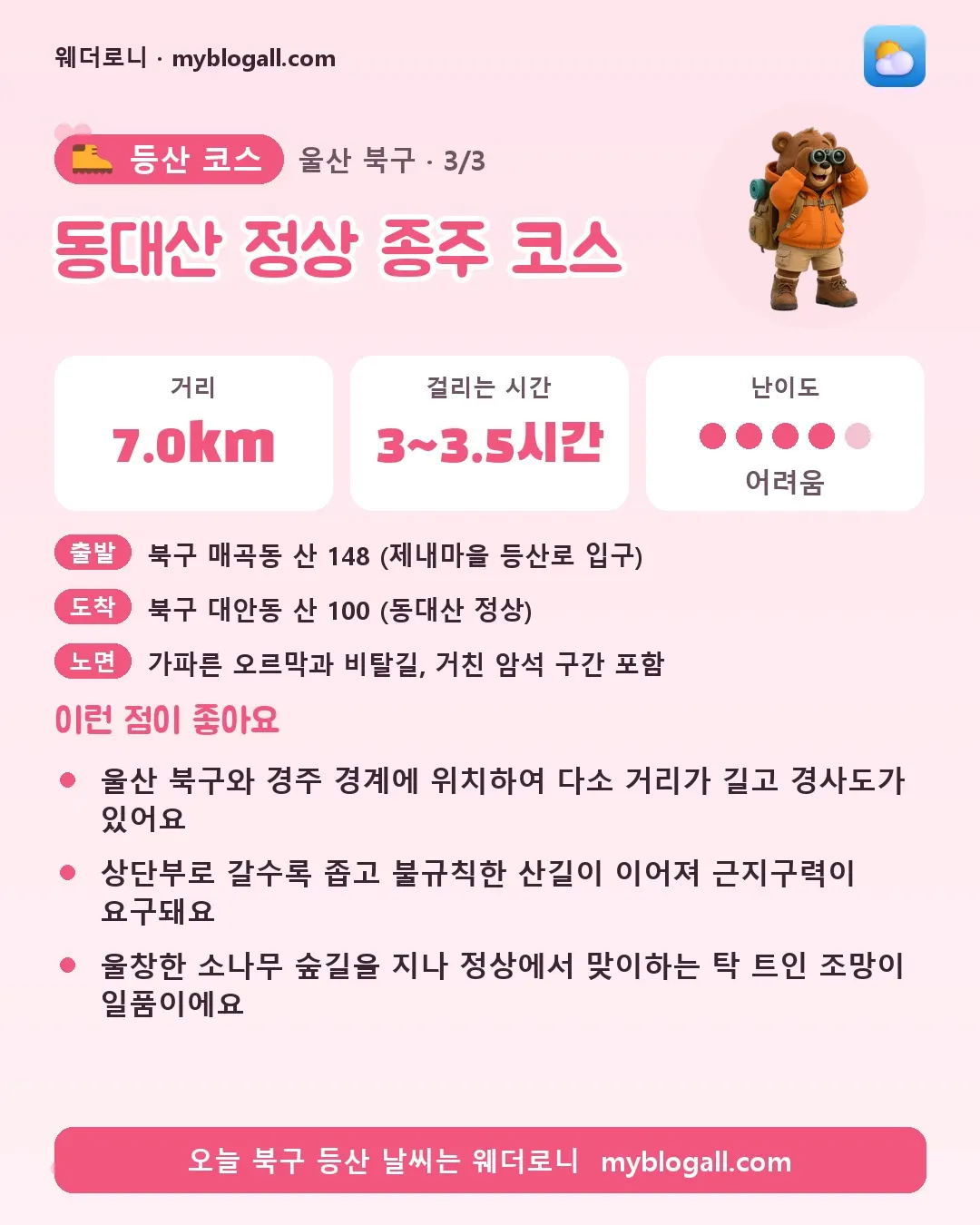 북구 등산 코스 · 동대산 정상 종주 코스 — 7.0km · 3~3.5시간 · 난이도 4/5 — 울산 북구와 경주 경계에 위치하여 다소 거리가 길고 경사도가 있어요 — 상단부로 갈수록 좁고 불규칙한 산길이 이어져 근지구력이 요구돼요