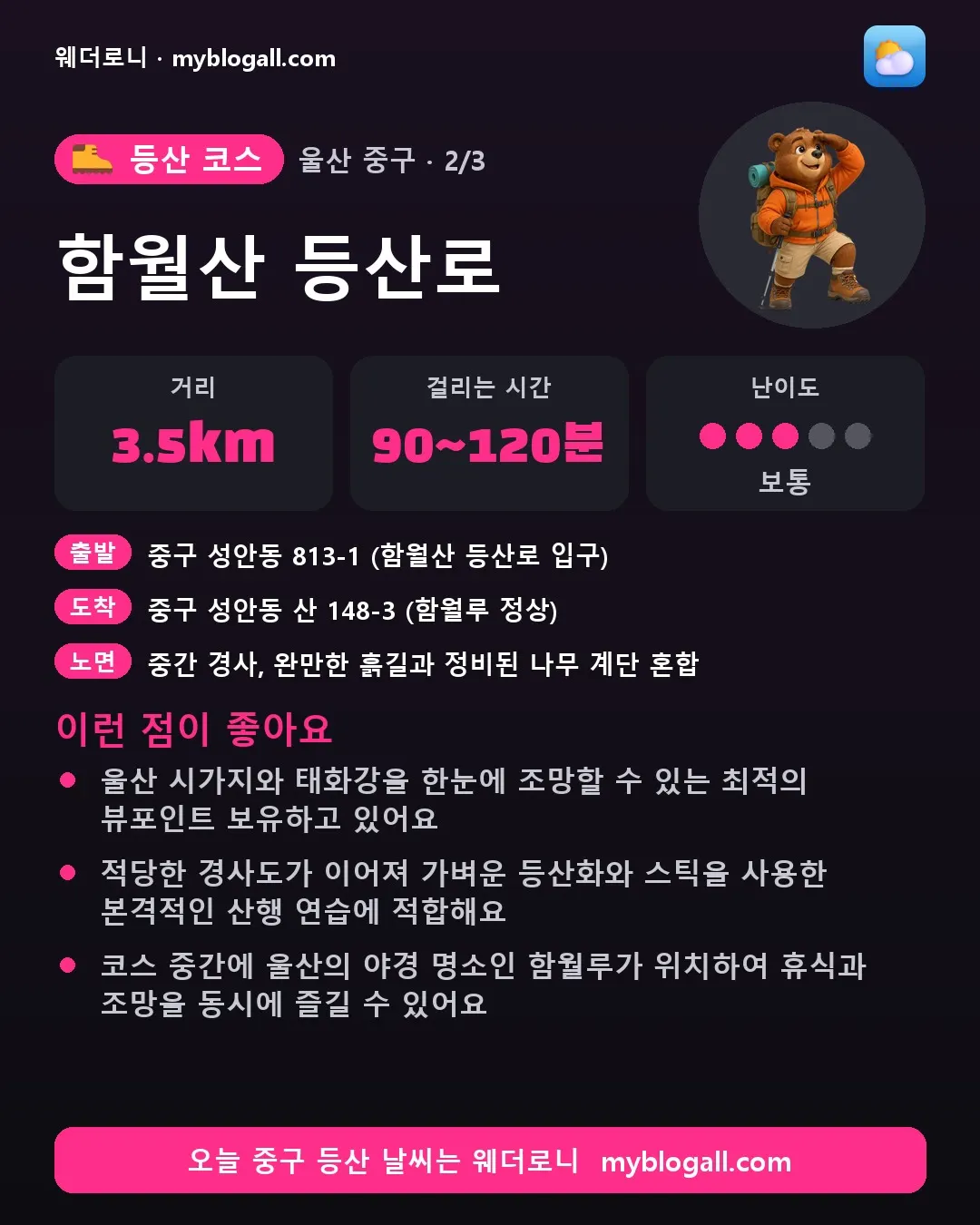 중구 등산 코스 · 함월산 등산로 — 3.5km · 90~120분 · 난이도 3/5 — 울산 시가지와 태화강을 한눈에 조망할 수 있는 최적의 뷰포인트 보유하고 있어요 — 적당한 경사도가 이어져 가벼운 등산화와 스틱을 사용한 본격적인 산행 연습에 적합해요