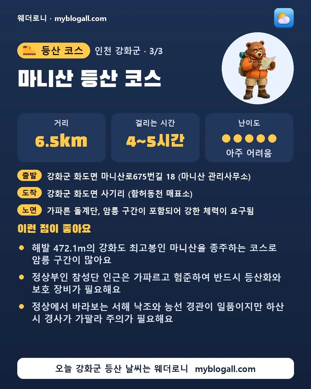 강화군 등산 코스 · 마니산 등산 코스 — 6.5km · 4~5시간 · 난이도 5/5 — 해발 472.1m의 강화도 최고봉인 마니산을 종주하는 코스로 암릉 구간이 많아요 — 정상부인 참성단 인근은 가파르고 험준하여 반드시 등산화와 보호 장비가 필요해요
