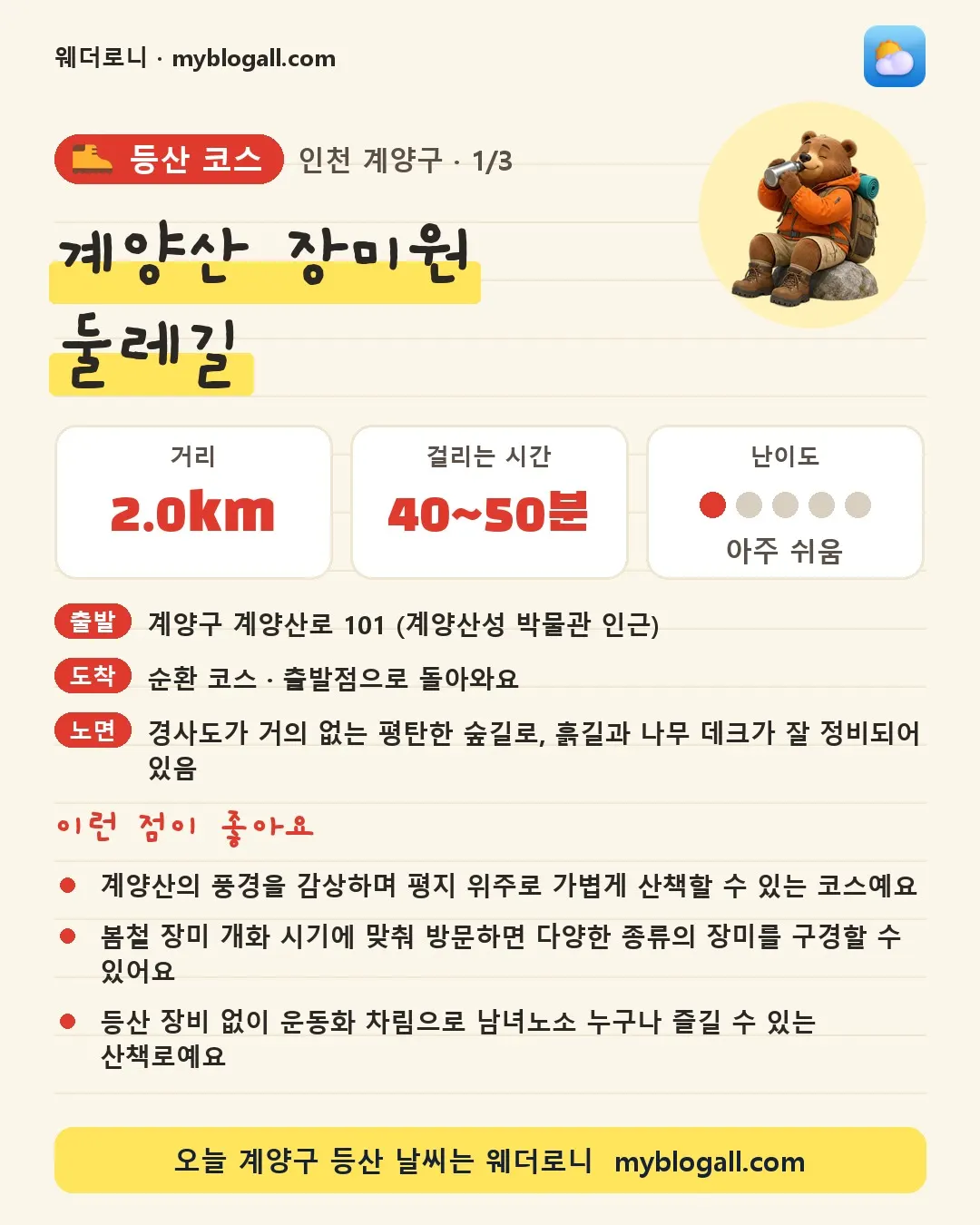 계양구 등산 코스 · 계양산 장미원 둘레길 — 2.0km · 40~50분 · 난이도 1/5 — 계양산의 풍경을 감상하며 평지 위주로 가볍게 산책할 수 있는 코스예요 — 봄철 장미 개화 시기에 맞춰 방문하면 다양한 종류의 장미를 구경할 수 있어요