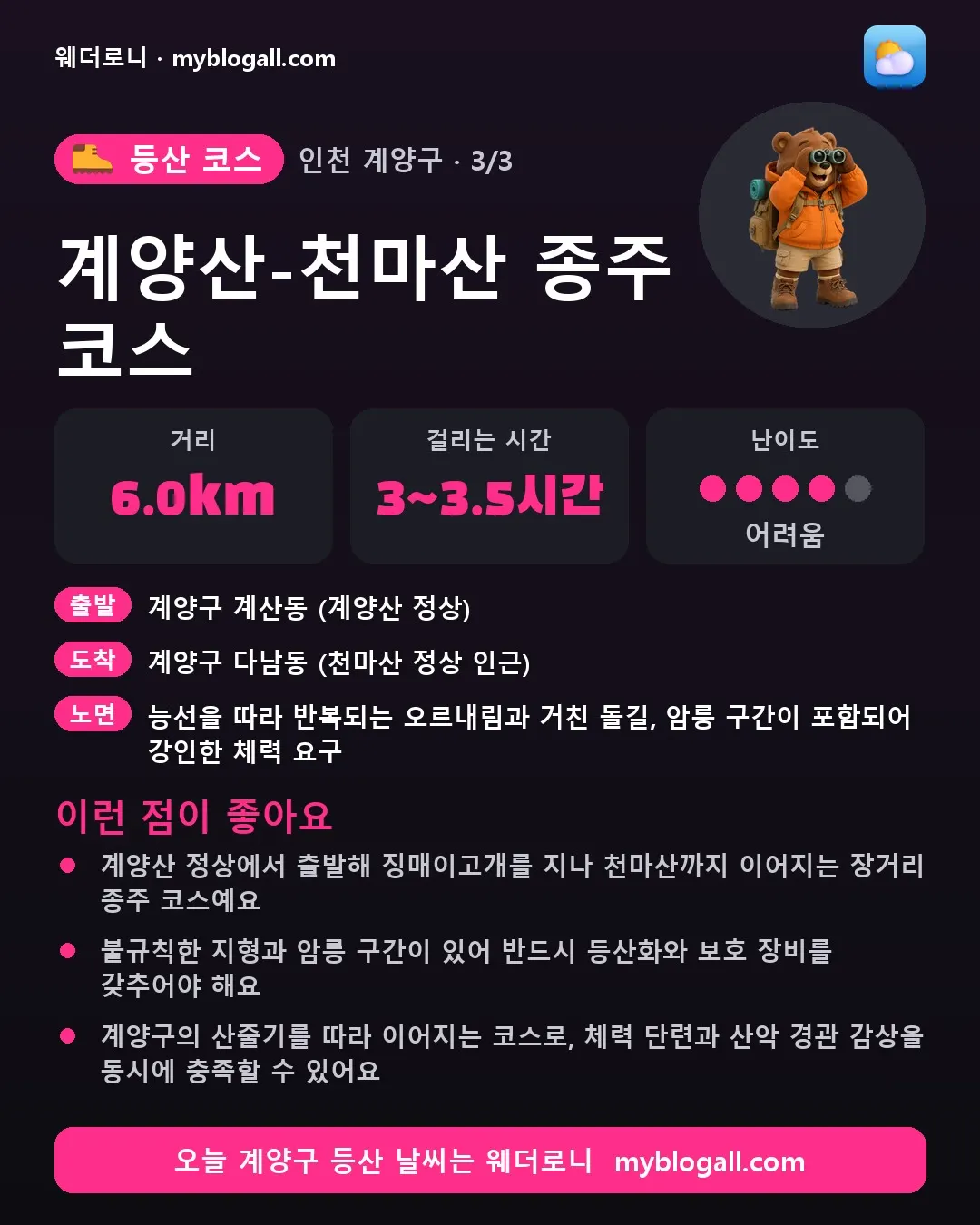 계양구 등산 코스 · 계양산-천마산 종주 코스 — 6.0km · 3~3.5시간 · 난이도 4/5 — 계양산 정상에서 출발해 징매이고개를 지나 천마산까지 이어지는 장거리 종주 코스예요 — 불규칙한 지형과 암릉 구간이 있어 반드시 등산화와 보호 장비를 갖추어야 해요