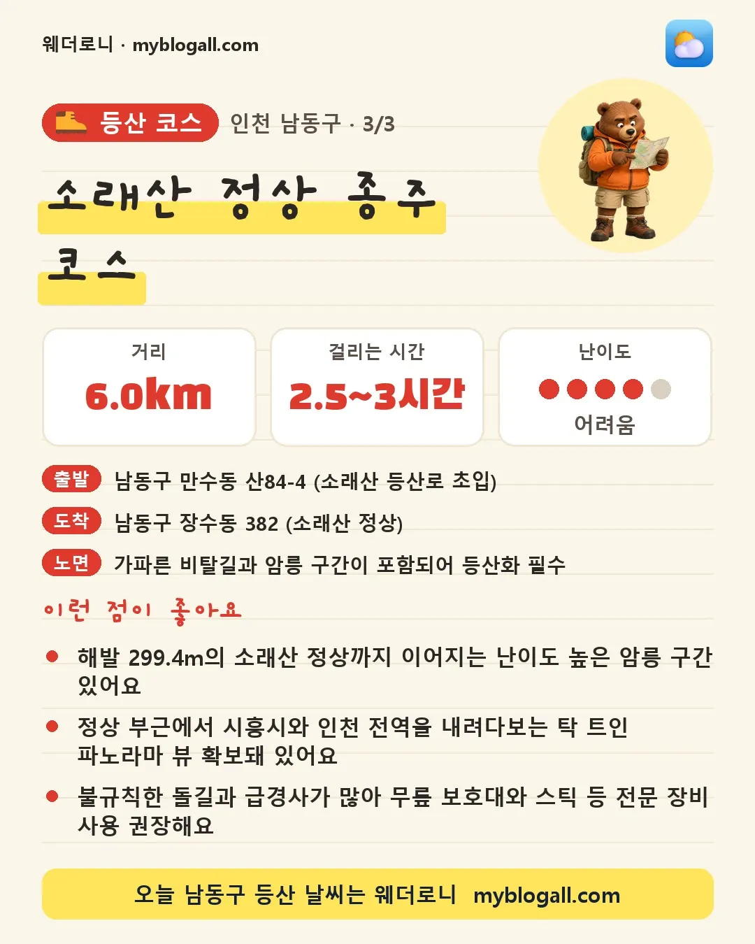 남동구 등산 코스 · 소래산 정상 종주 코스 — 6.0km · 2.5~3시간 · 난이도 4/5 — 해발 299.4m의 소래산 정상까지 이어지는 난이도 높은 암릉 구간 있어요 — 정상 부근에서 시흥시와 인천 전역을 내려다보는 탁 트인 파노라마 뷰 확보돼 있어요
