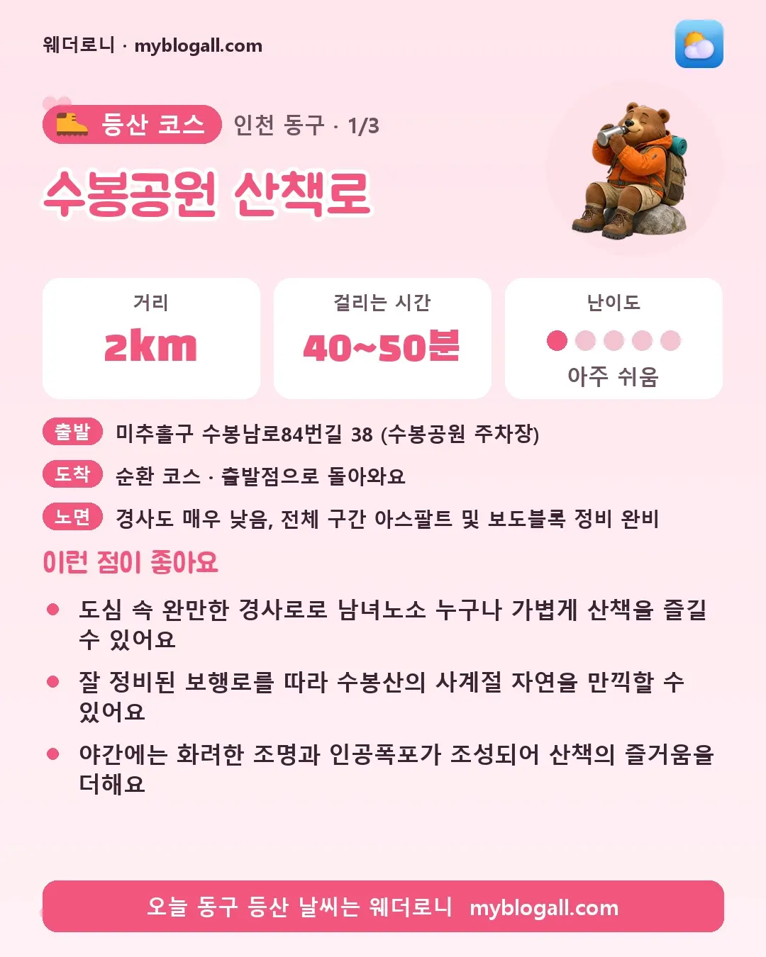 동구 등산 코스 · 수봉공원 산책로 — 2km · 40~50분 · 난이도 1/5 — 도심 속 완만한 경사로로 남녀노소 누구나 가볍게 산책을 즐길 수 있어요 — 잘 정비된 보행로를 따라 수봉산의 사계절 자연을 만끽할 수 있어요