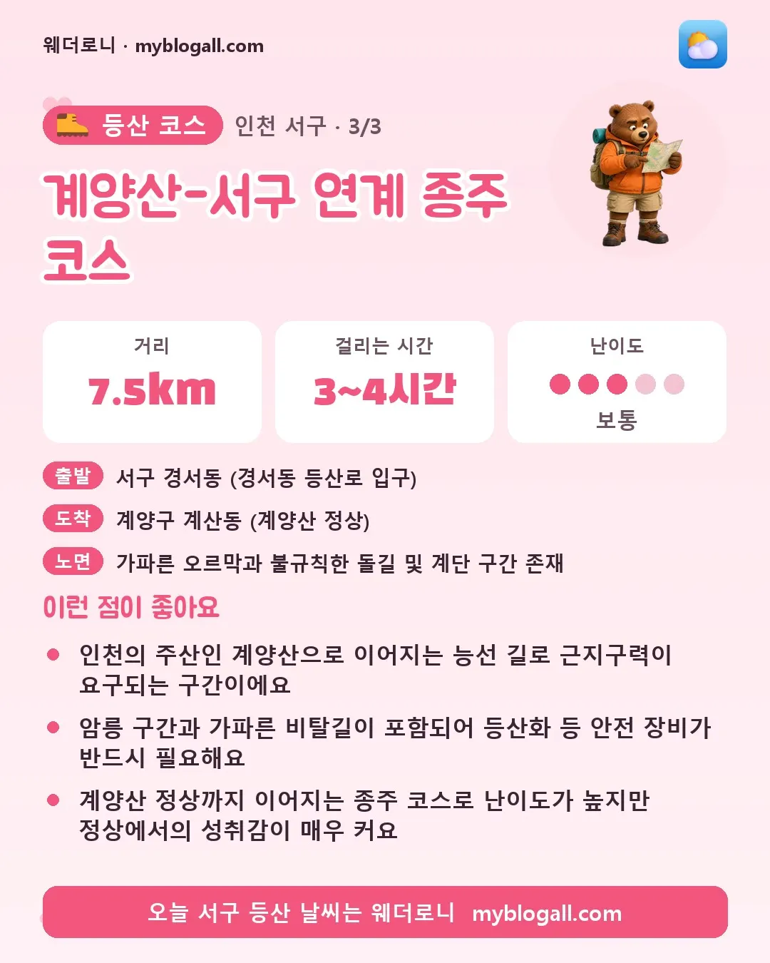 서구 등산 코스 · 계양산-서구 연계 종주 코스 — 7.5km · 3~4시간 · 난이도 3/5 — 인천의 주산인 계양산으로 이어지는 능선 길로 근지구력이 요구되는 구간이에요 — 암릉 구간과 가파른 비탈길이 포함되어 등산화 등 안전 장비가 반드시 필요해요