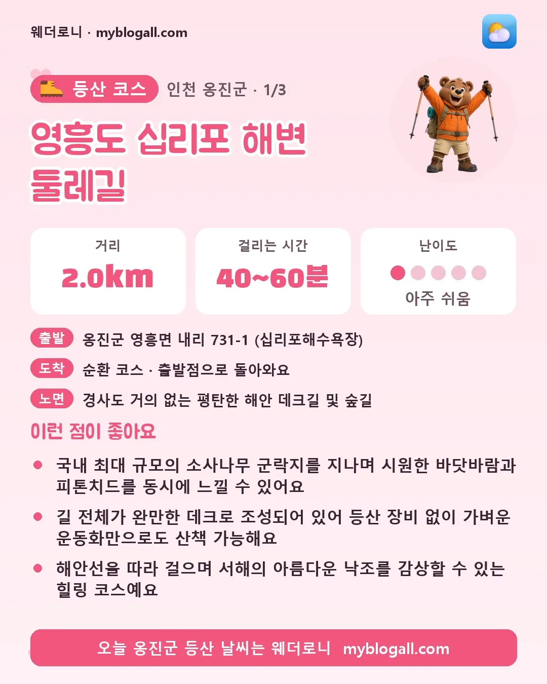 옹진군 등산 코스 · 영흥도 십리포 해변 둘레길 — 2.0km · 40~60분 · 난이도 1/5 — 국내 최대 규모의 소사나무 군락지를 지나며 시원한 바닷바람과 피톤치드를 동시에 느낄 수 있어요 — 길 전체가 완만한 데크로 조성되어 있어 등산 장비 없이 가벼운 운동화만으로도 산책 가능해요