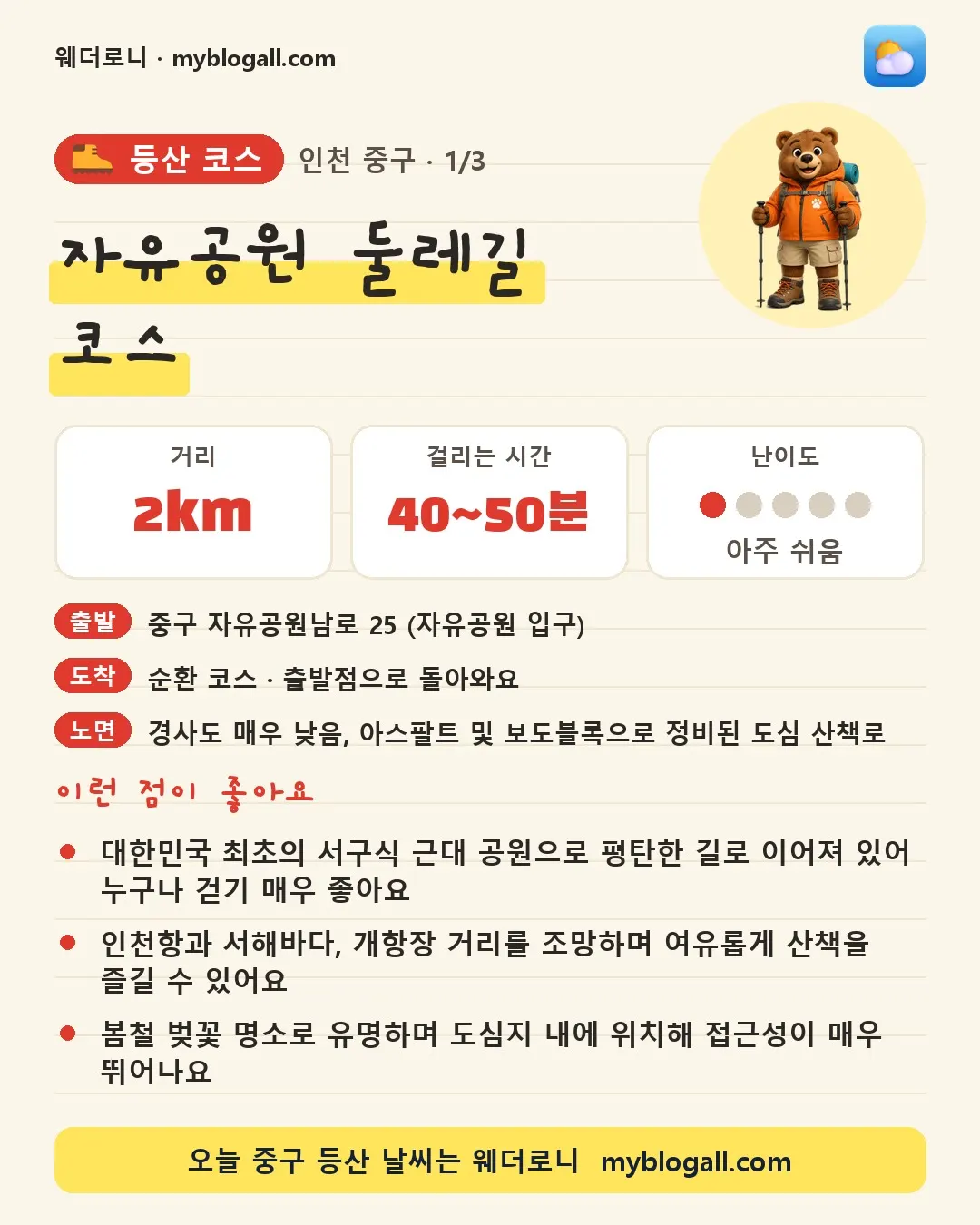 중구 등산 코스 · 자유공원 둘레길 코스 — 2km · 40~50분 · 난이도 1/5 — 대한민국 최초의 서구식 근대 공원으로 평탄한 길로 이어져 있어 누구나 걷기 매우 좋아요 — 인천항과 서해바다, 개항장 거리를 조망하며 여유롭게 산책을 즐길 수 있어요