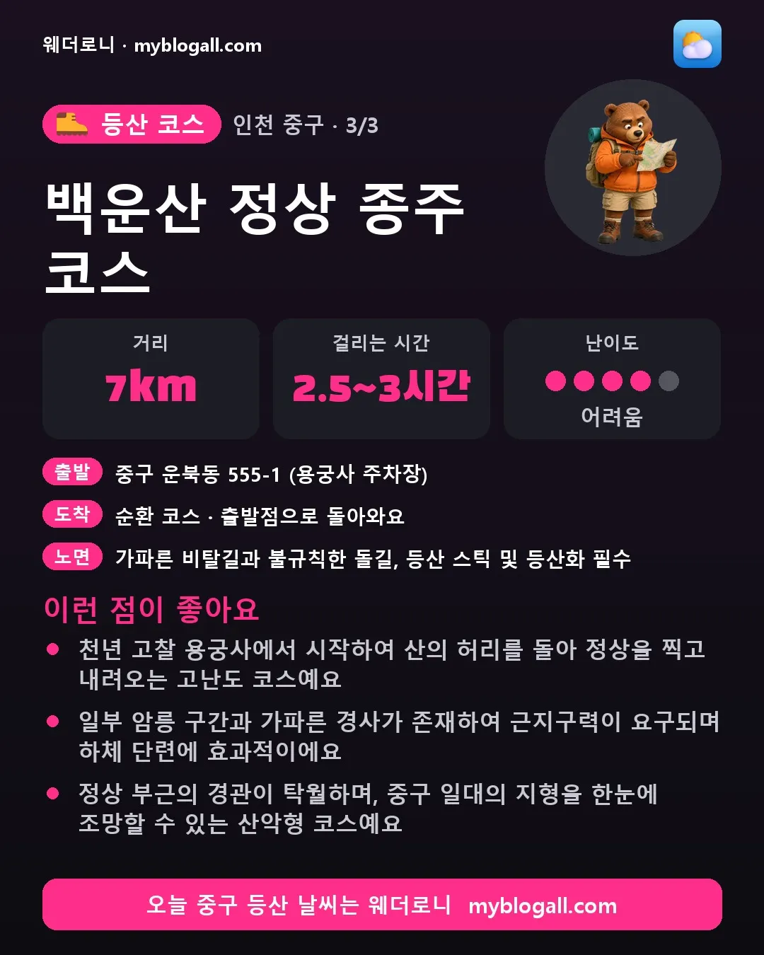 중구 등산 코스 · 백운산 정상 종주 코스 — 7km · 2.5~3시간 · 난이도 4/5 — 천년 고찰 용궁사에서 시작하여 산의 허리를 돌아 정상을 찍고 내려오는 고난도 코스예요 — 일부 암릉 구간과 가파른 경사가 존재하여 근지구력이 요구되며 하체 단련에 효과적이에요