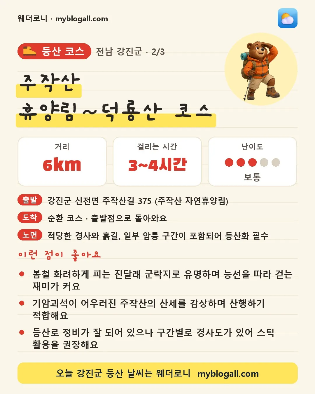 강진군 등산 코스 · 주작산 휴양림~덕룡산 코스 — 6km · 3~4시간 · 난이도 3/5 — 봄철 화려하게 피는 진달래 군락지로 유명하며 능선을 따라 걷는 재미가 커요 — 기암괴석이 어우러진 주작산의 산세를 감상하며 산행하기 적합해요