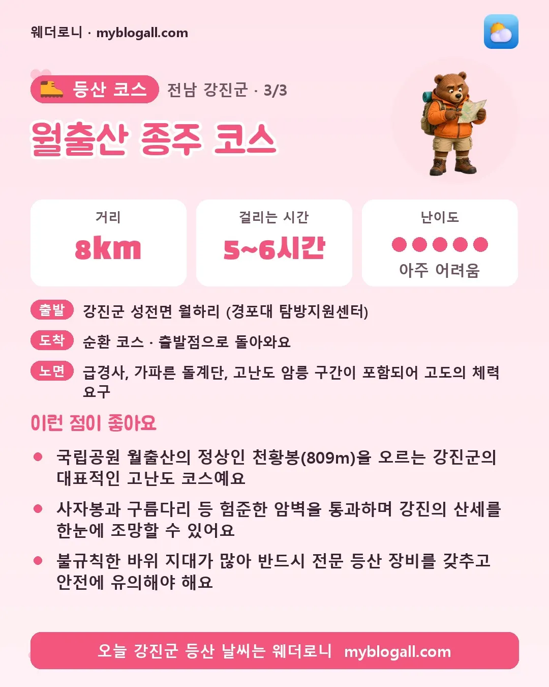 강진군 등산 코스 · 월출산 종주 코스 — 8km · 5~6시간 · 난이도 5/5 — 국립공원 월출산의 정상인 천황봉(809m)을 오르는 강진군의 대표적인 고난도 코스예요 — 사자봉과 구름다리 등 험준한 암벽을 통과하며 강진의 산세를 한눈에 조망할 수 있어요