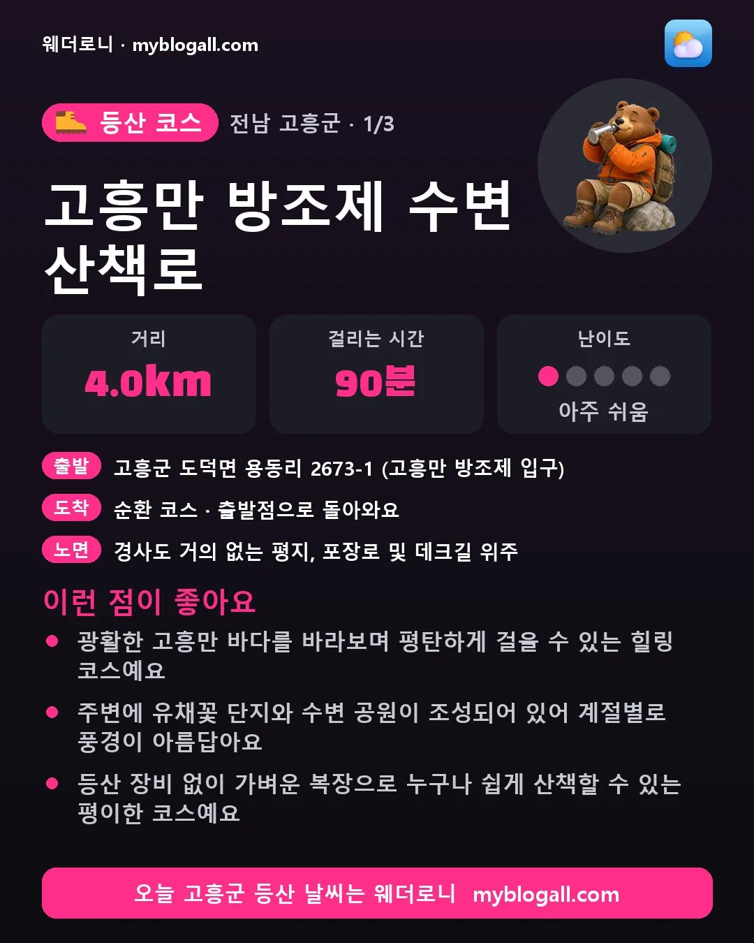 고흥군 등산 코스 · 고흥만 방조제 수변 산책로 — 4.0km · 90분 · 난이도 1/5 — 광활한 고흥만 바다를 바라보며 평탄하게 걸을 수 있는 힐링 코스예요 — 주변에 유채꽃 단지와 수변 공원이 조성되어 있어 계절별로 풍경이 아름답아요