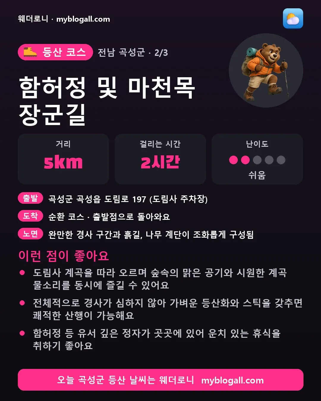 곡성군 등산 코스 · 함허정 및 마천목 장군길 — 5km · 2시간 · 난이도 2/5 — 도림사 계곡을 따라 오르며 숲속의 맑은 공기와 시원한 계곡 물소리를 동시에 즐길 수 있어요 — 전체적으로 경사가 심하지 않아 가벼운 등산화와 스틱을 갖추면 쾌적한 산행이 가능해요