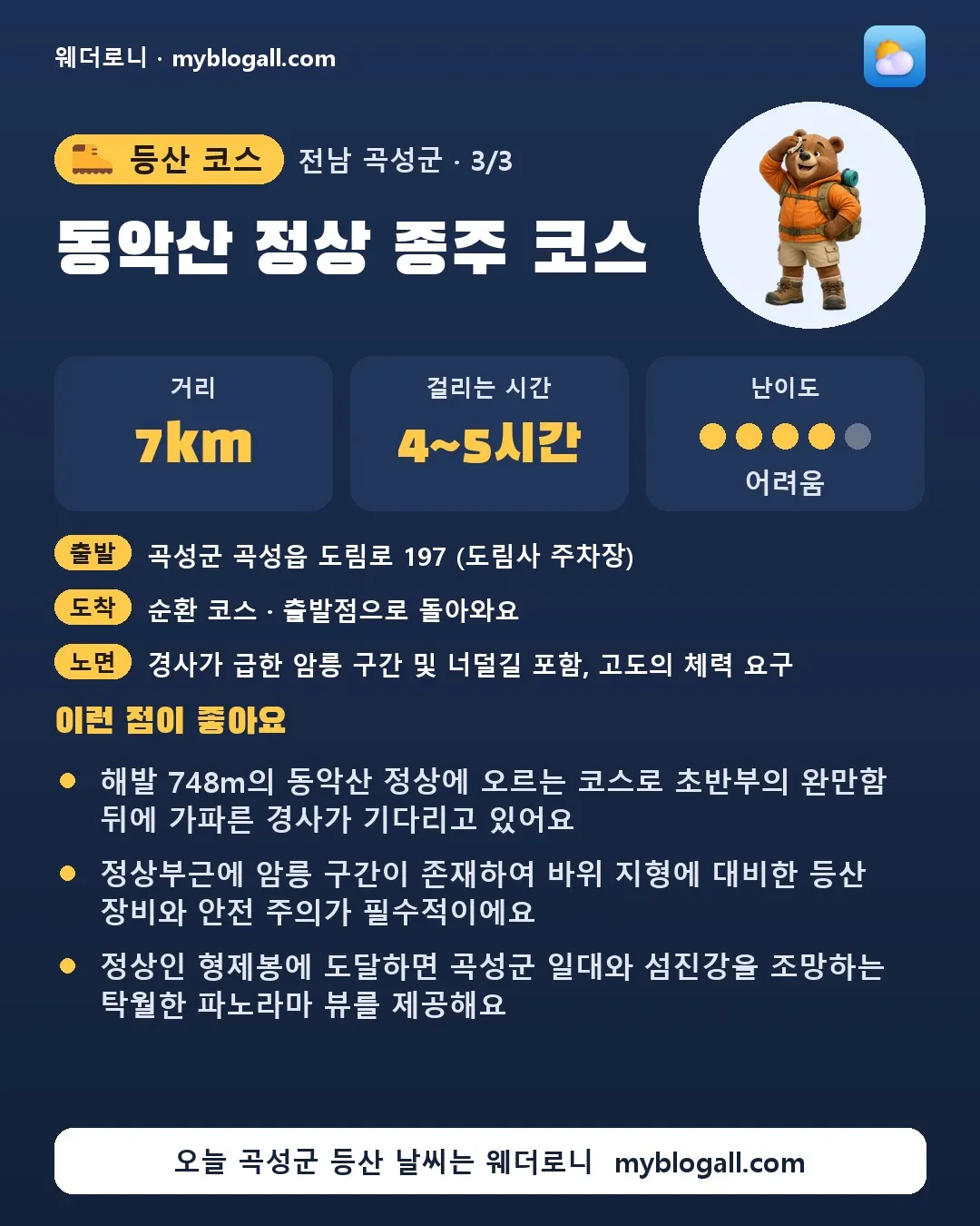 곡성군 등산 코스 · 동악산 정상 종주 코스 — 7km · 4~5시간 · 난이도 4/5 — 해발 748m의 동악산 정상에 오르는 코스로 초반부의 완만함 뒤에 가파른 경사가 기다리고 있어요 — 정상부근에 암릉 구간이 존재하여 바위 지형에 대비한 등산 장비와 안전 주의가 필수적이에요